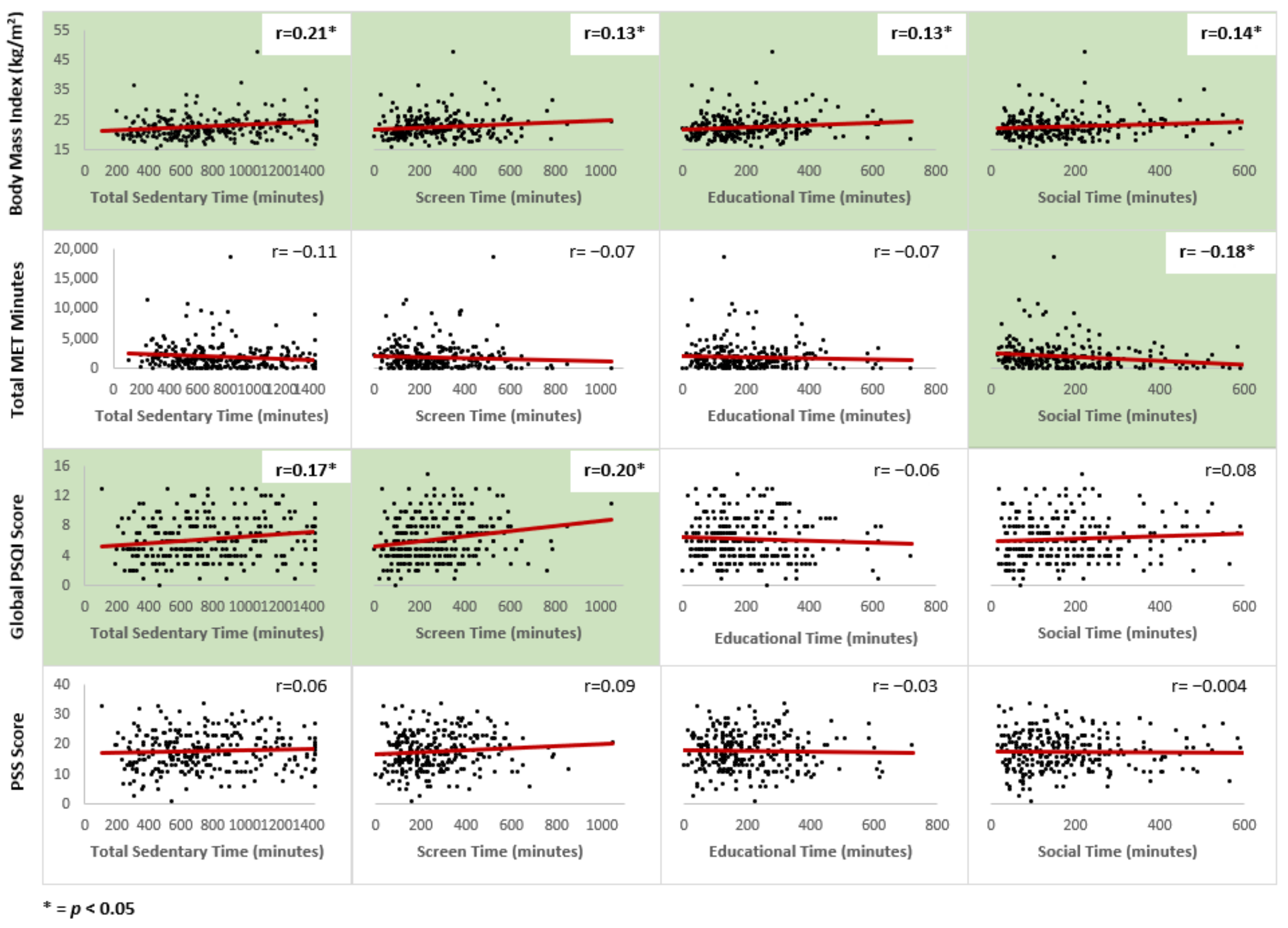 Ijerph 18 09930 g001