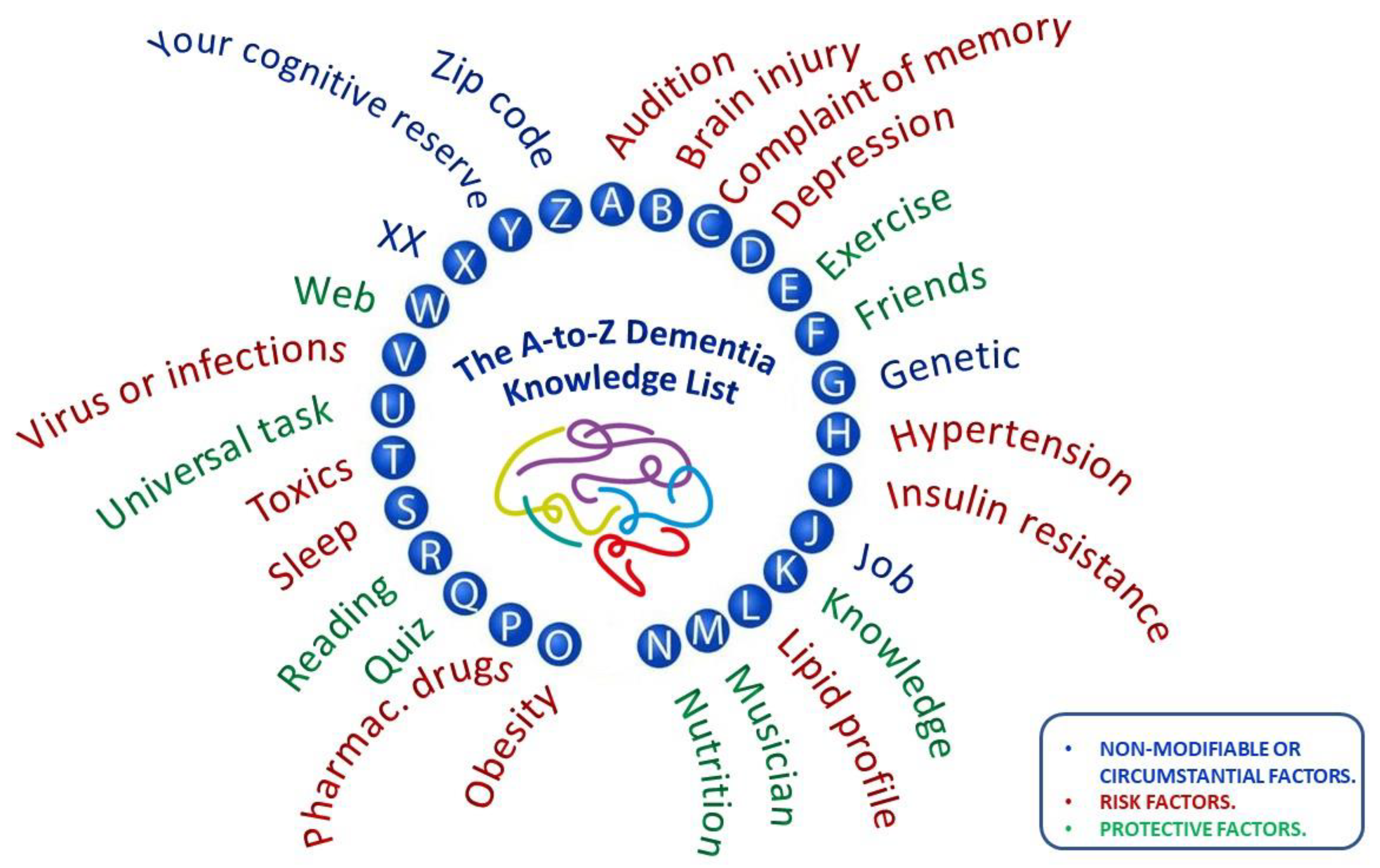 Ijerph 18 09934 g003 550