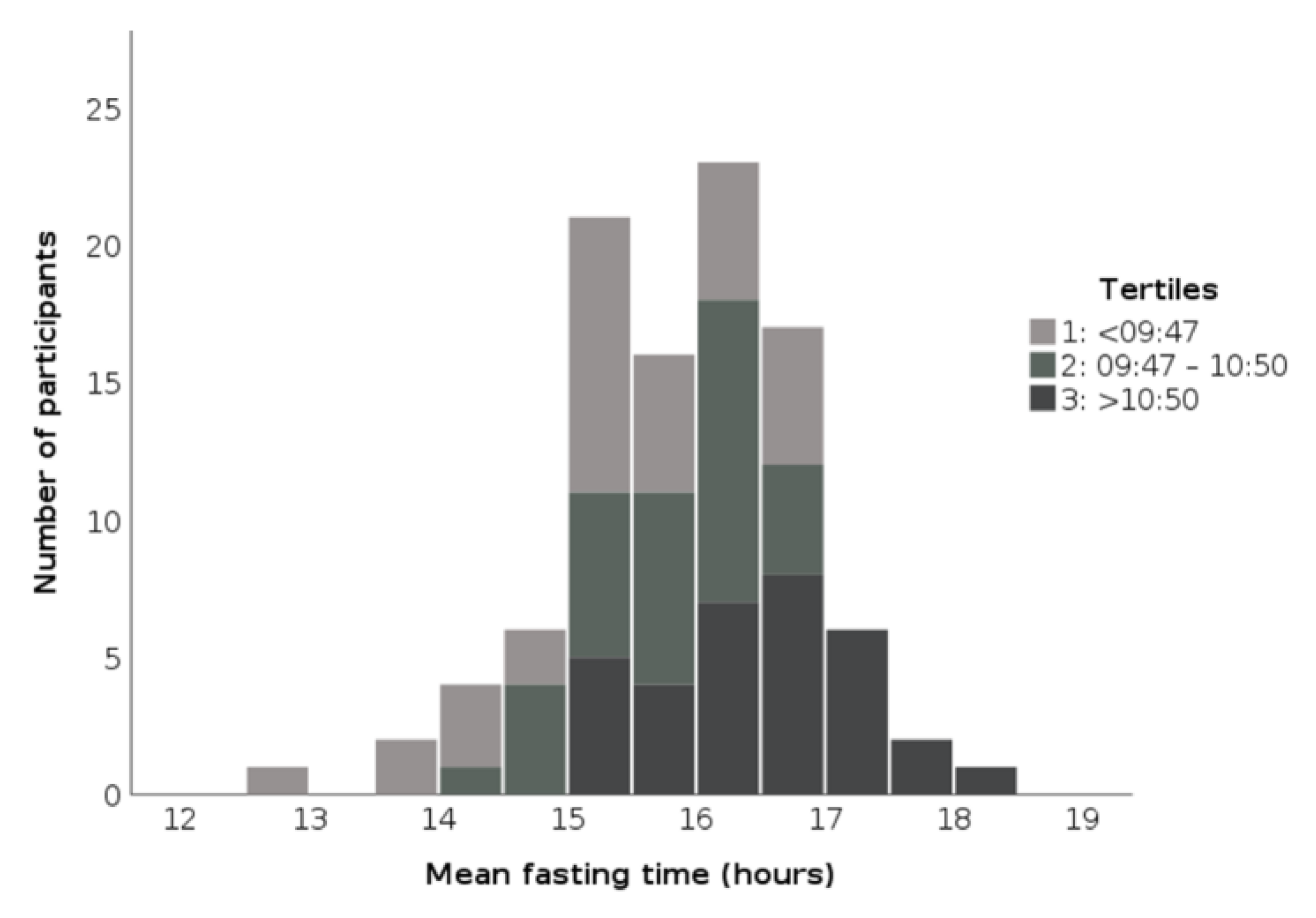 Ijerph 18 09935 g001