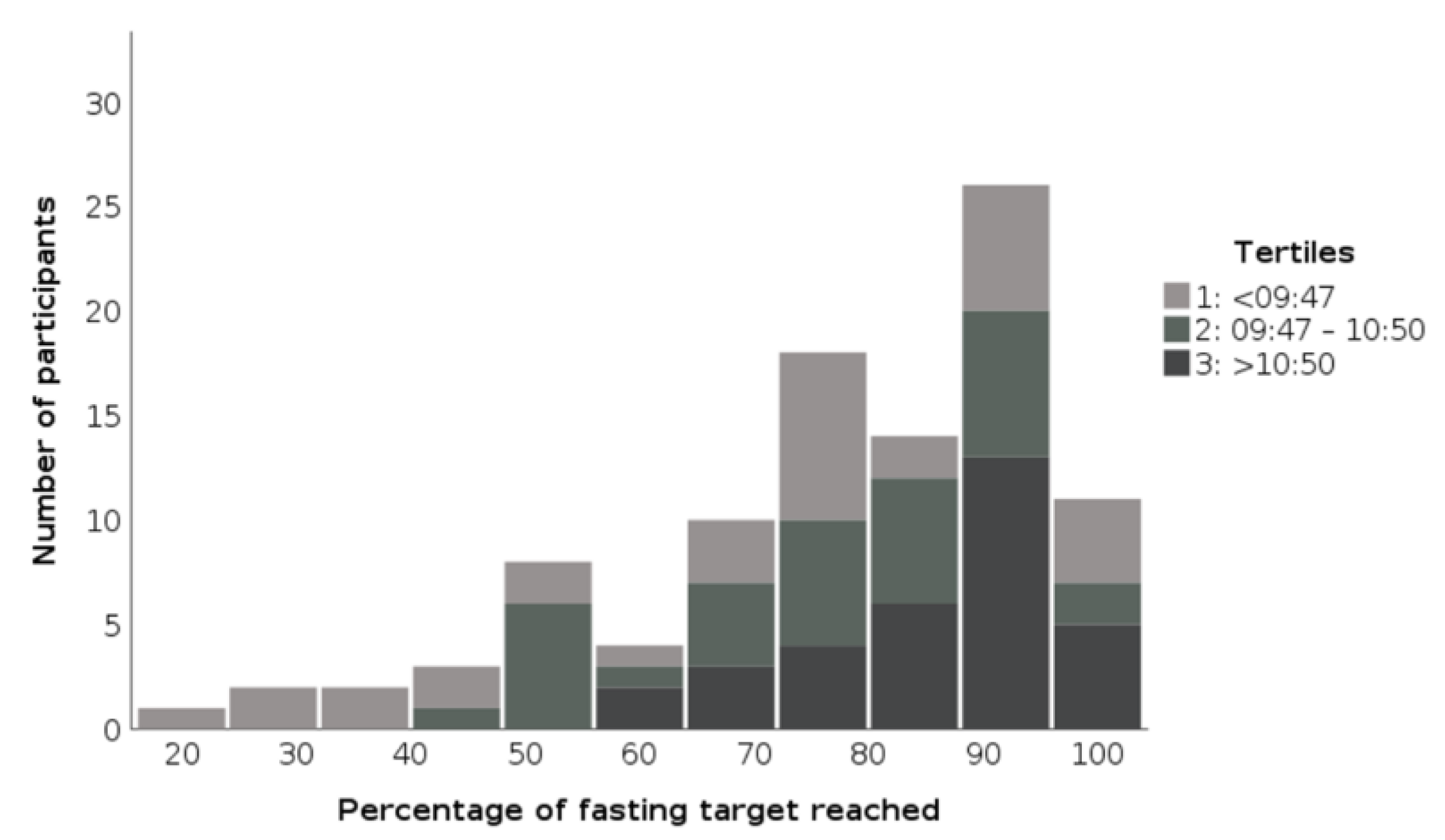 Ijerph 18 09935 g002