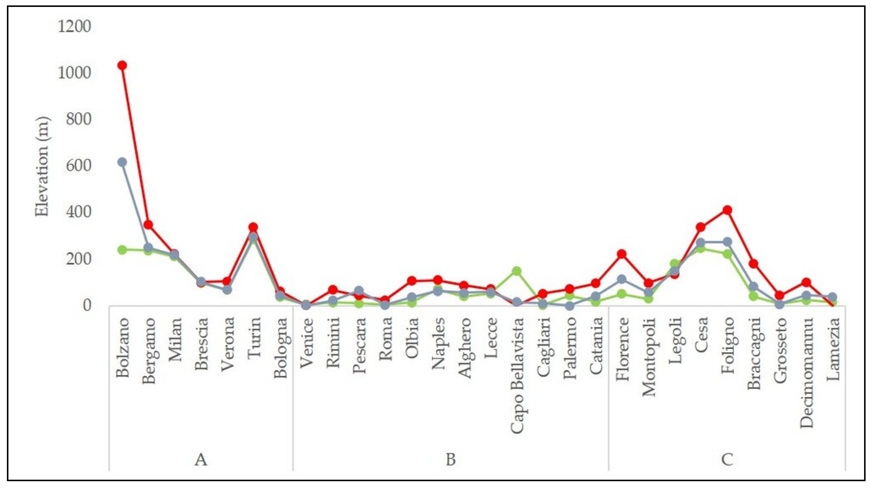 Ijerph 18 09940 g002