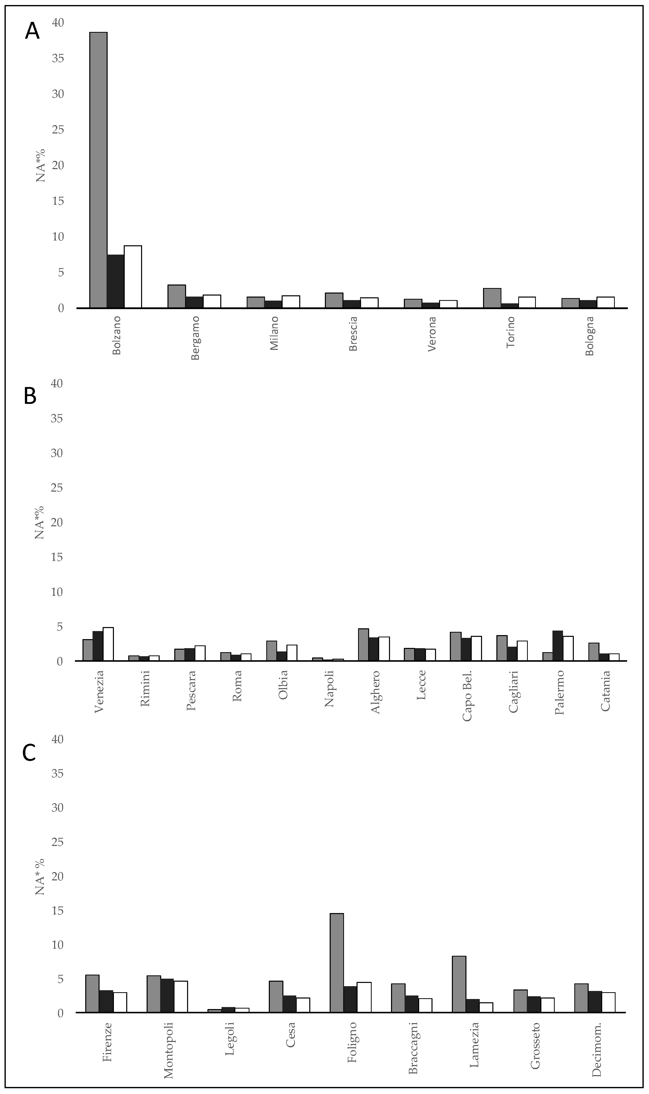 Ijerph 18 09940 g005