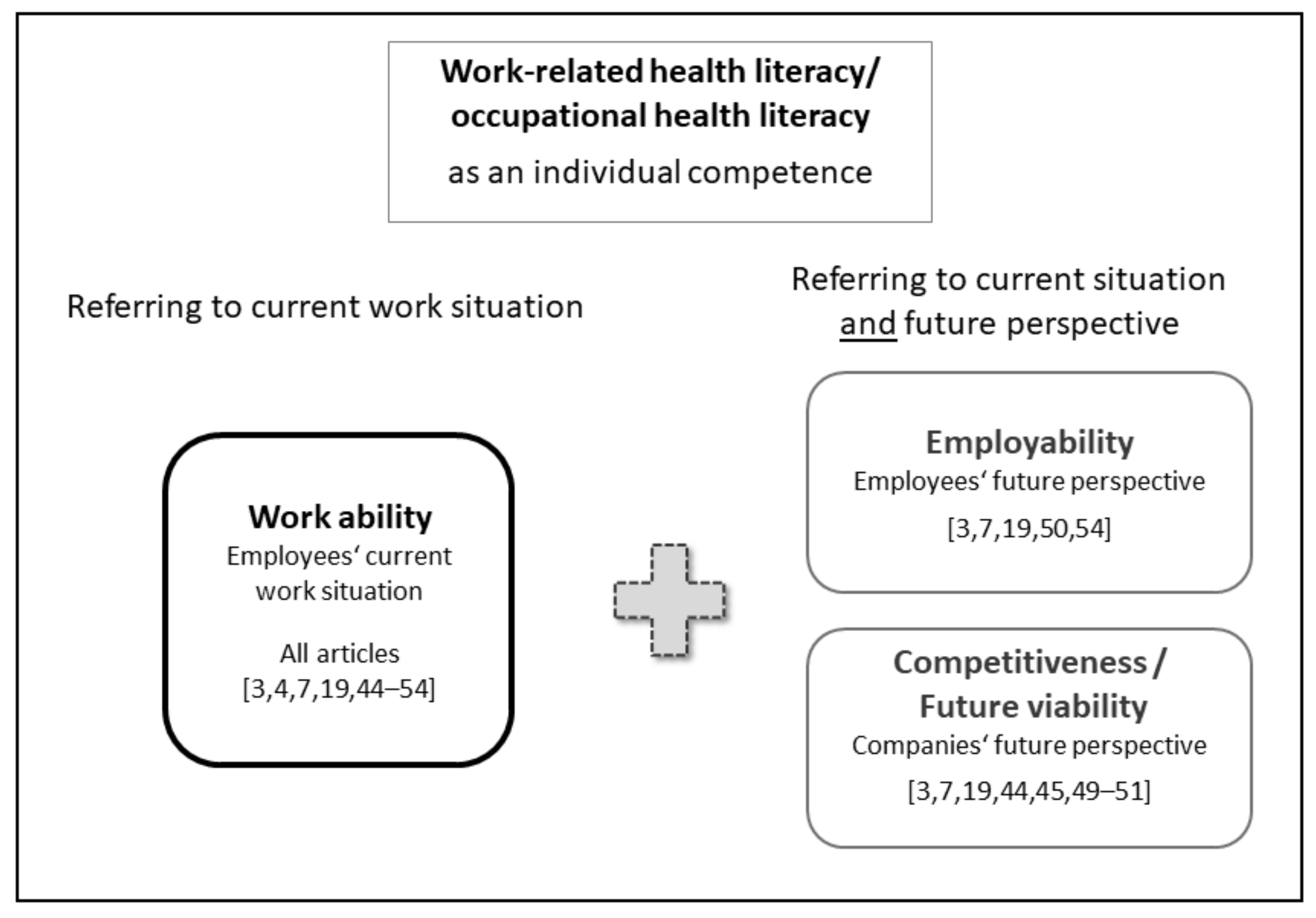 Ijerph 18 09945 g002 Ijerph 18 09945 g002