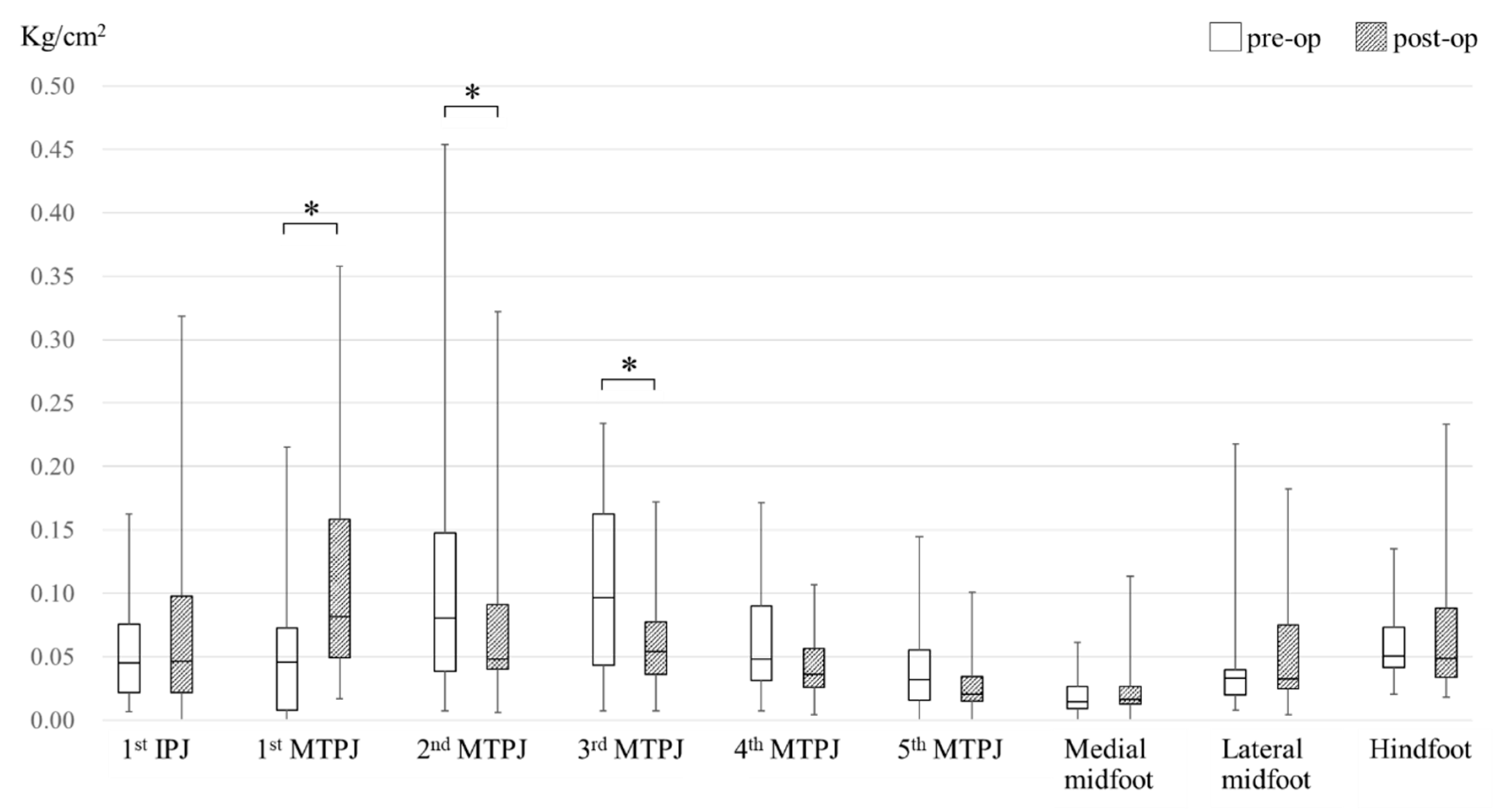 Ijerph 18 09948 g002 550