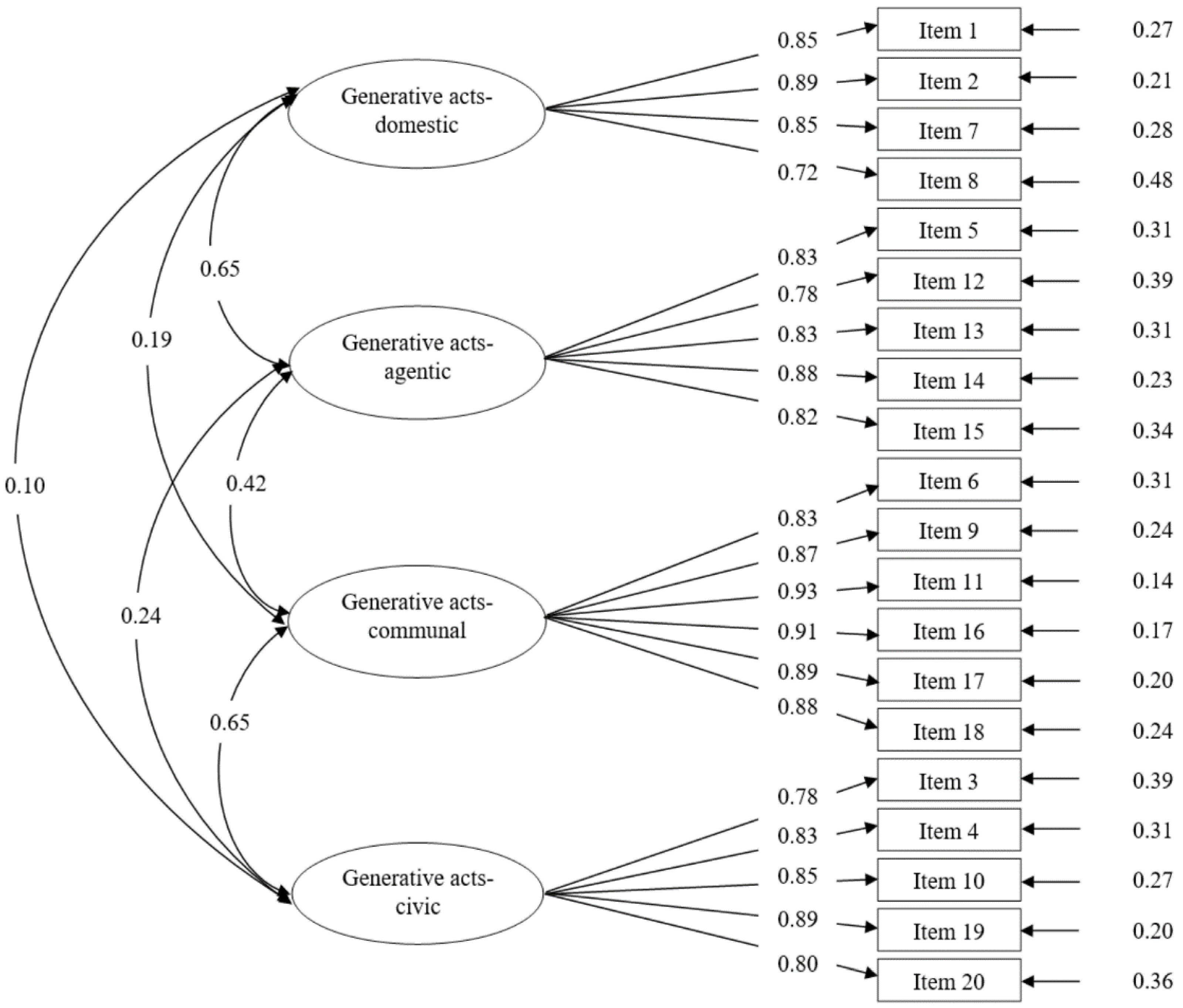 Ijerph 18 09950 g001