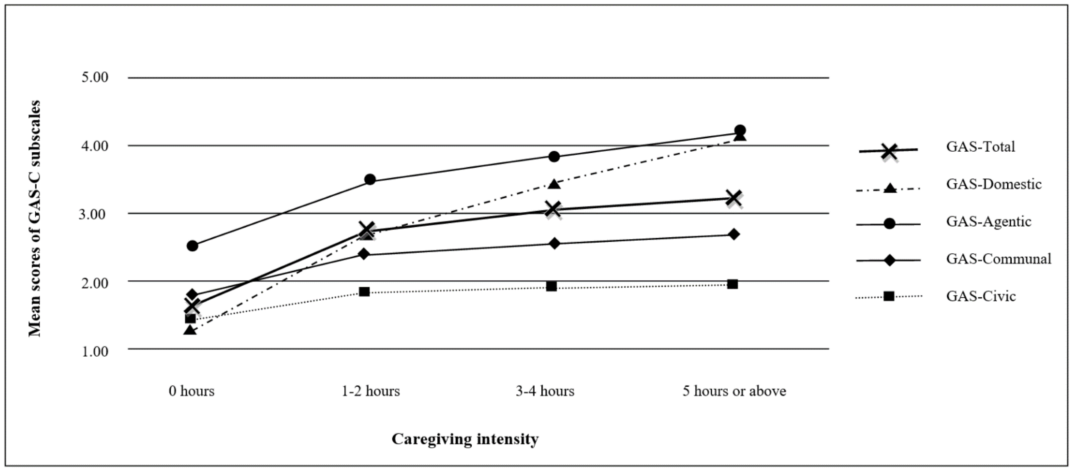 Ijerph 18 09950 g002