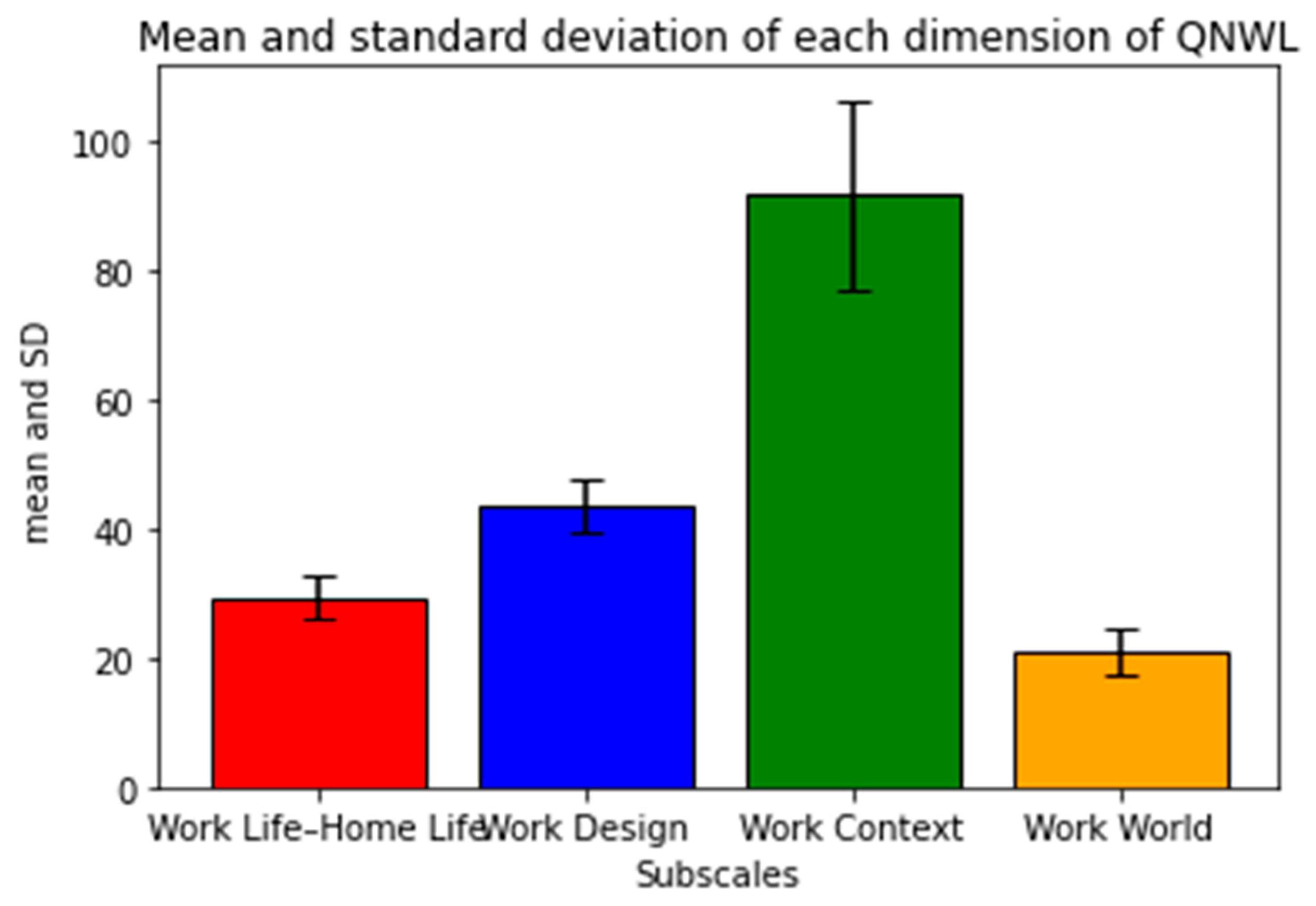 Ijerph 18 09953 g003