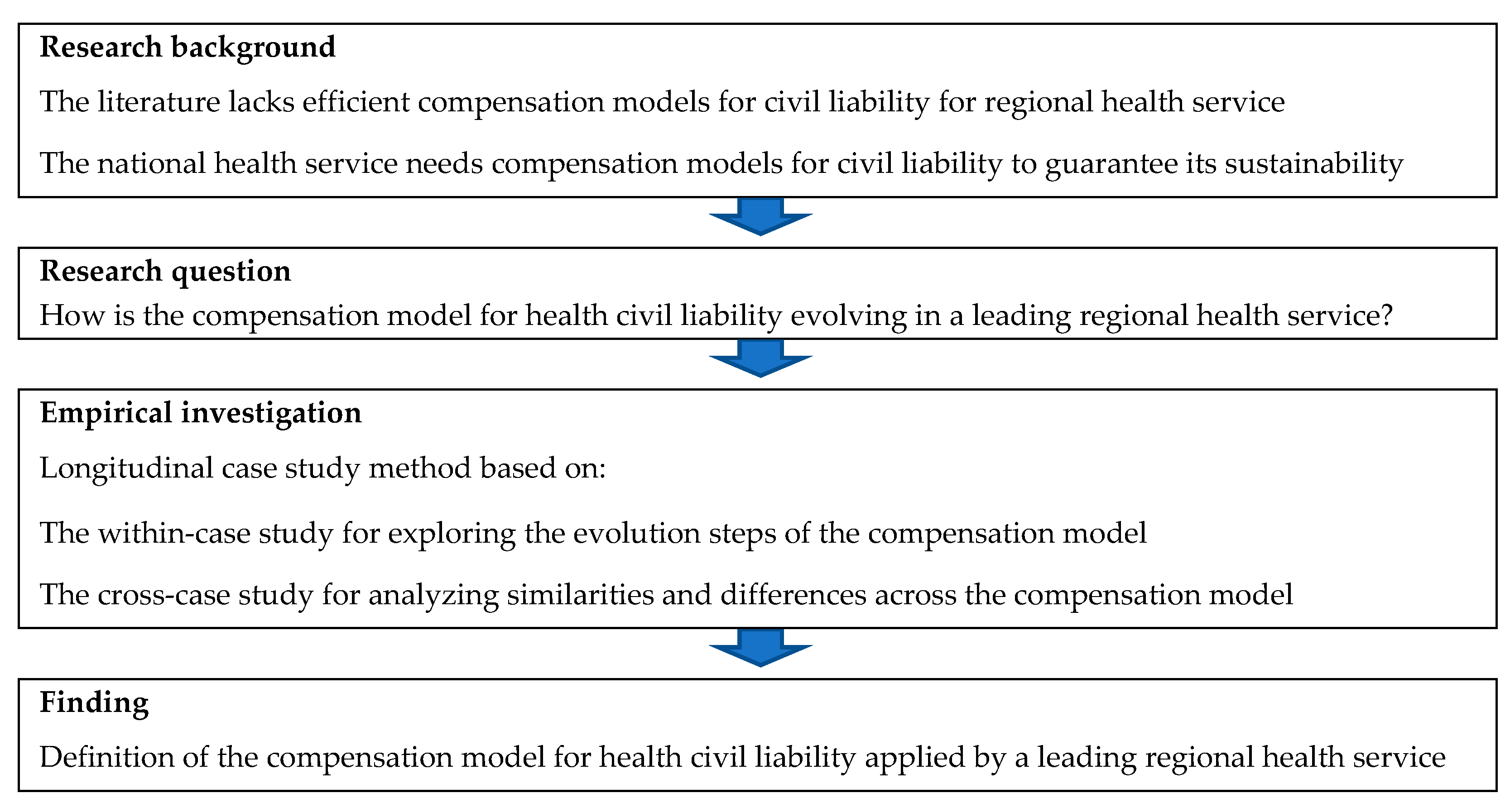 Ijerph 18 09954 g001 550