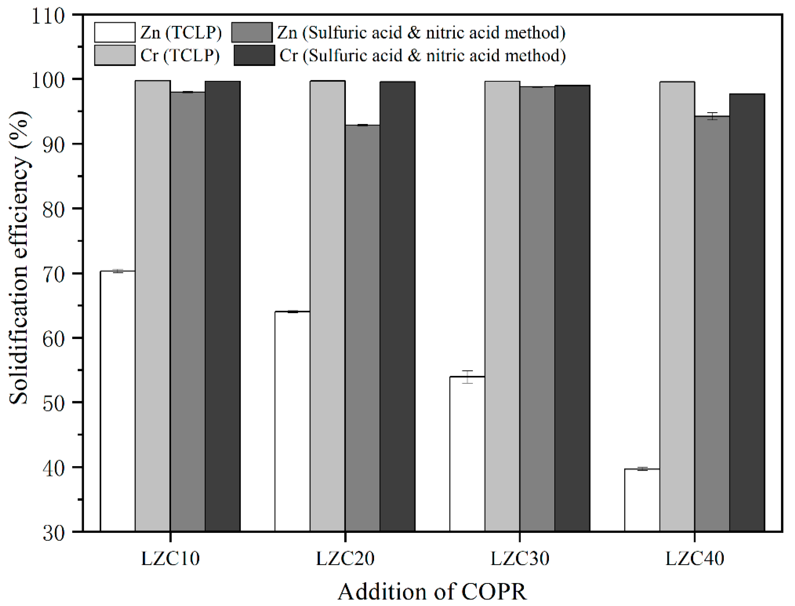 Ijerph 18 09960 g003 550