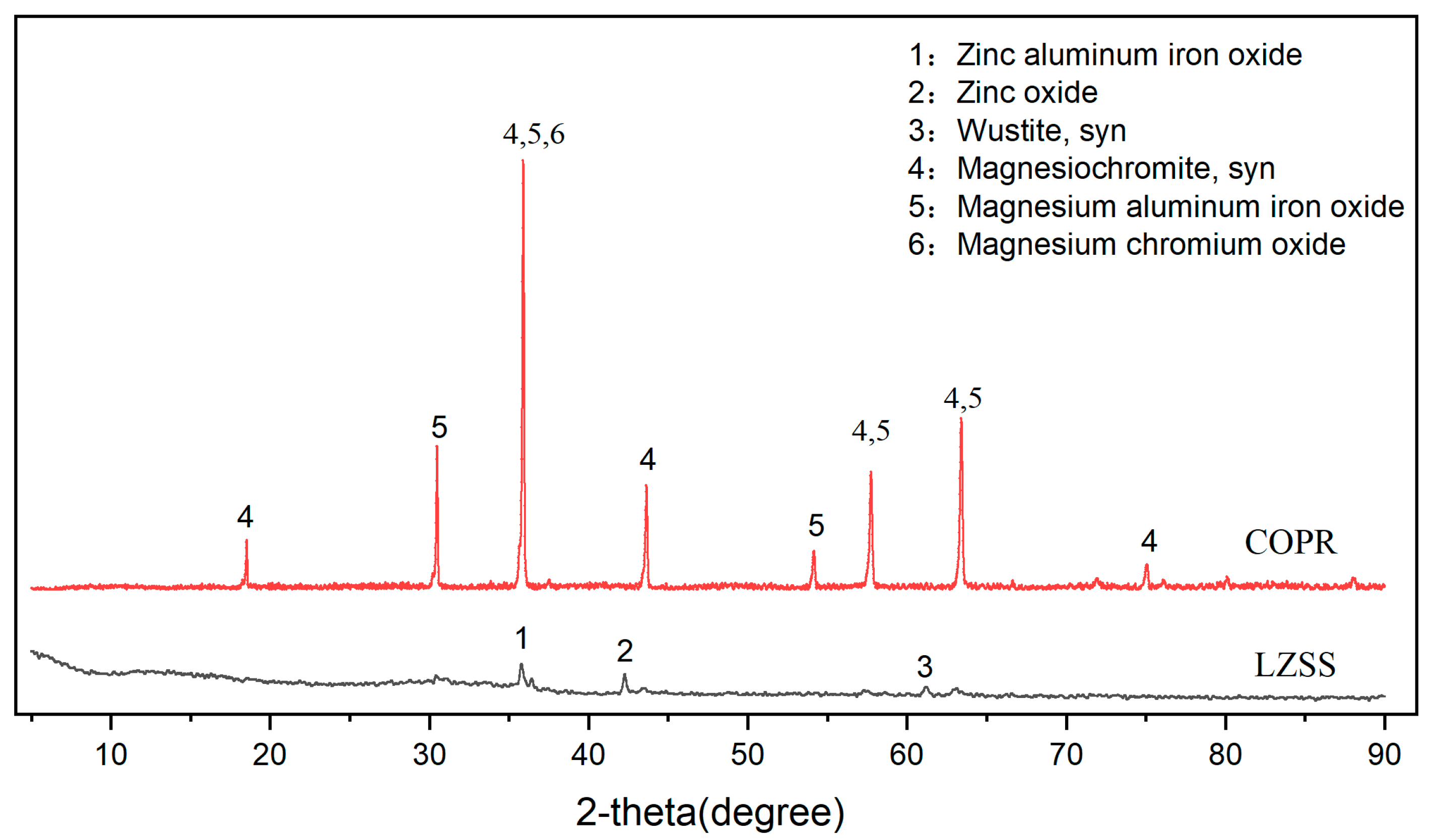 Ijerph 18 09960 g004 550