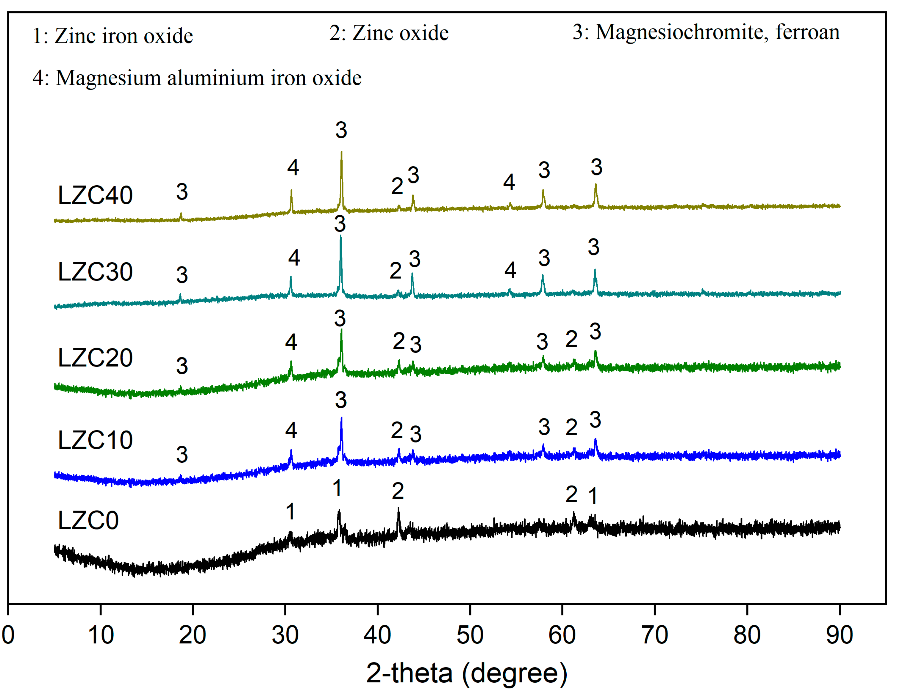 Ijerph 18 09960 g005 550