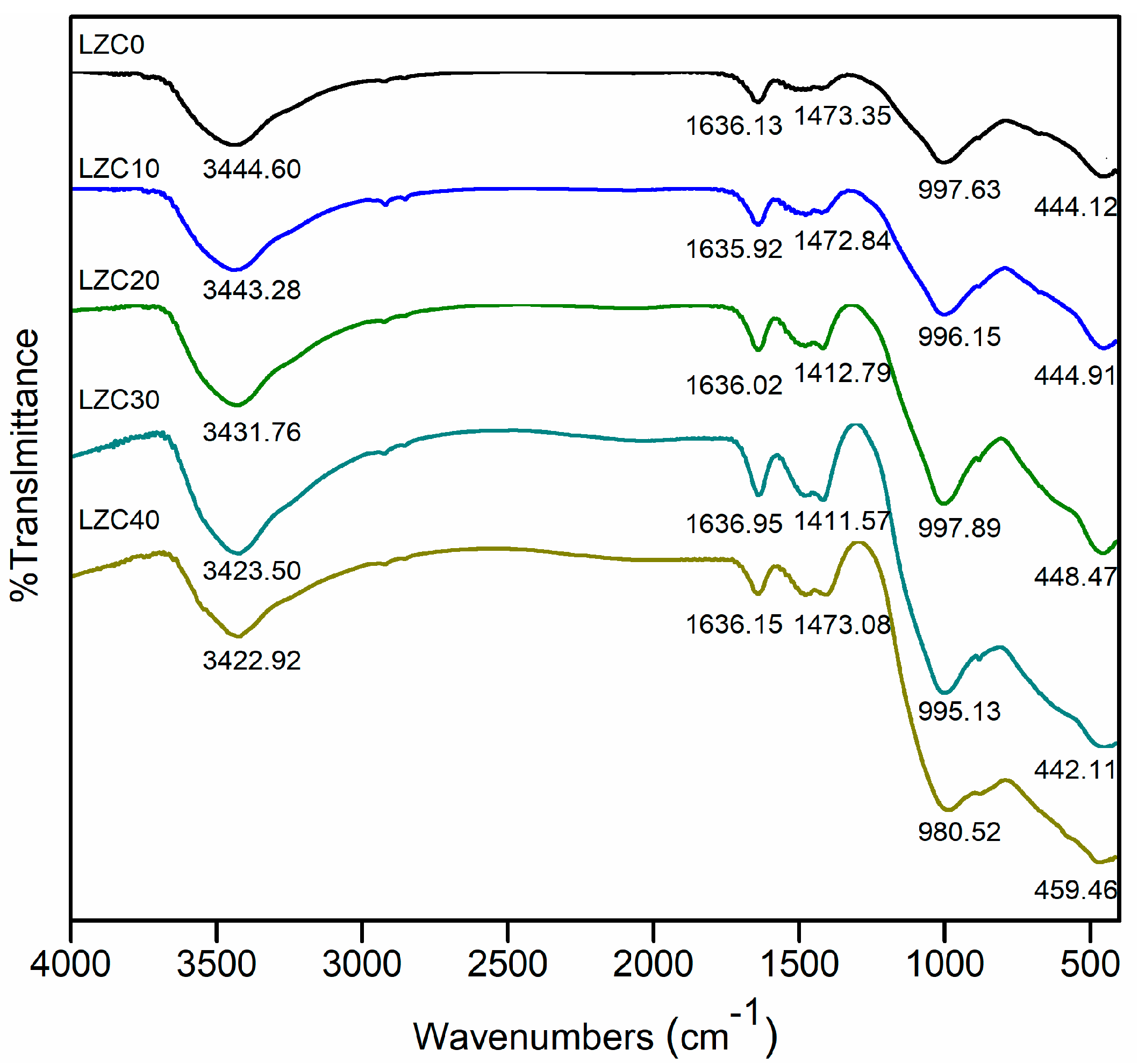 Ijerph 18 09960 g006 550