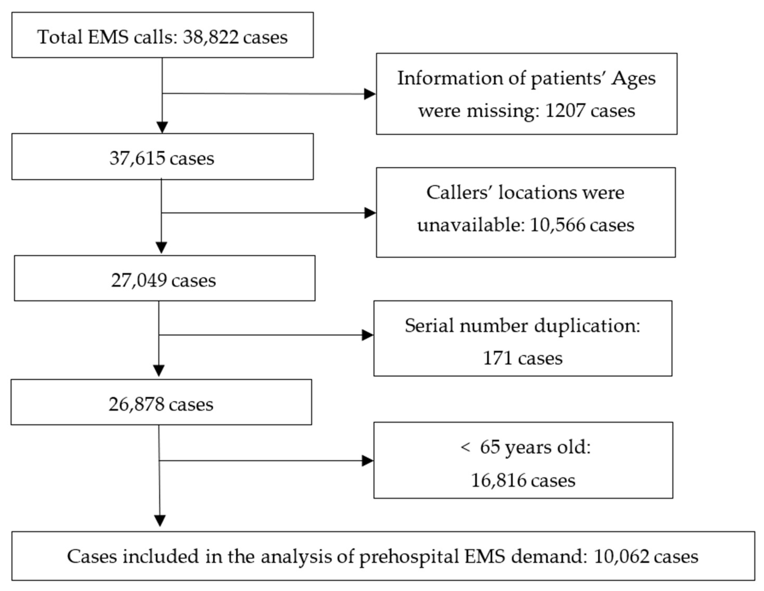 Ijerph 18 09964 g003 Ijerph 18 09964 g003