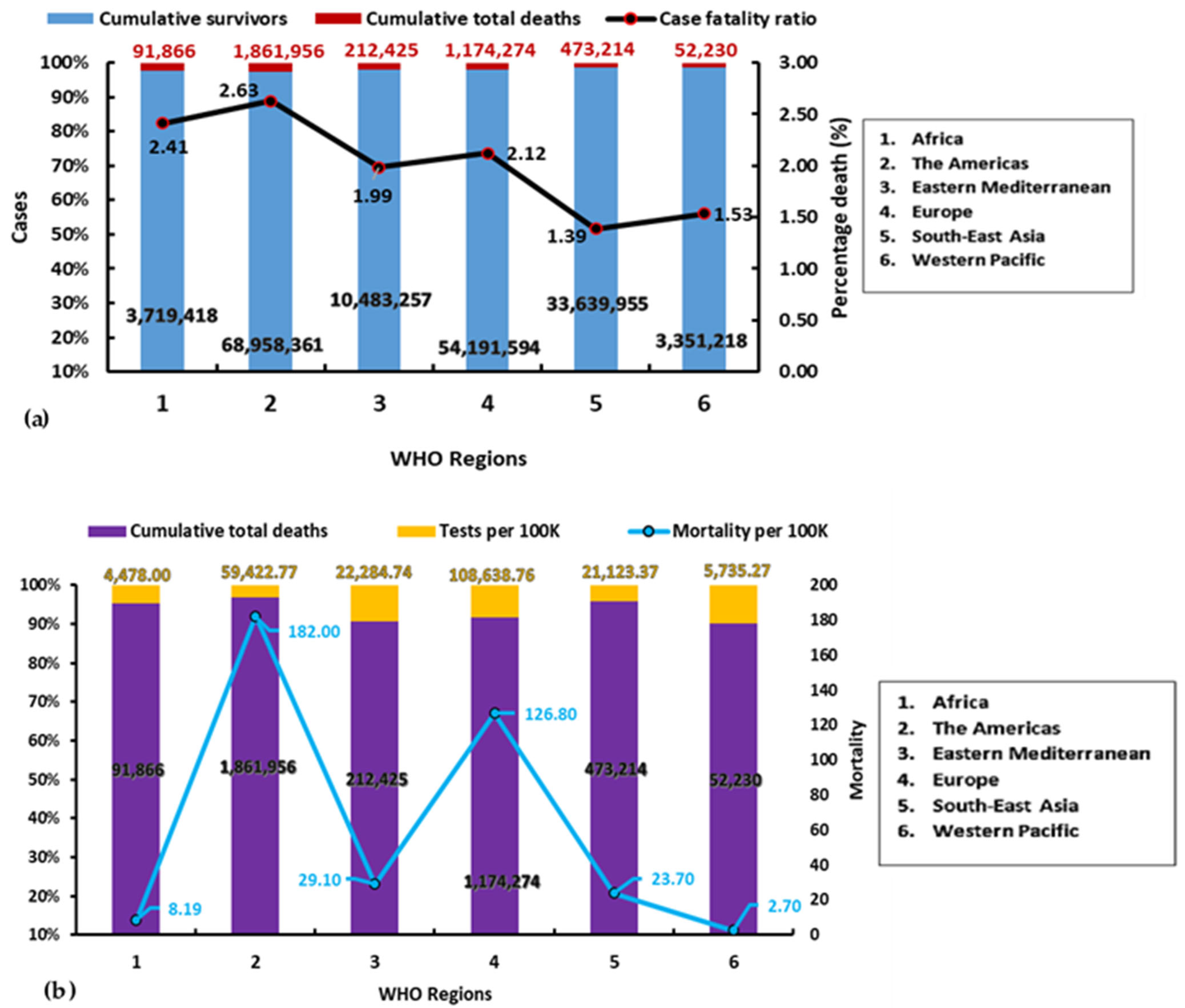 Ijerph 18 09968 g001 Ijerph 18 09968 g001