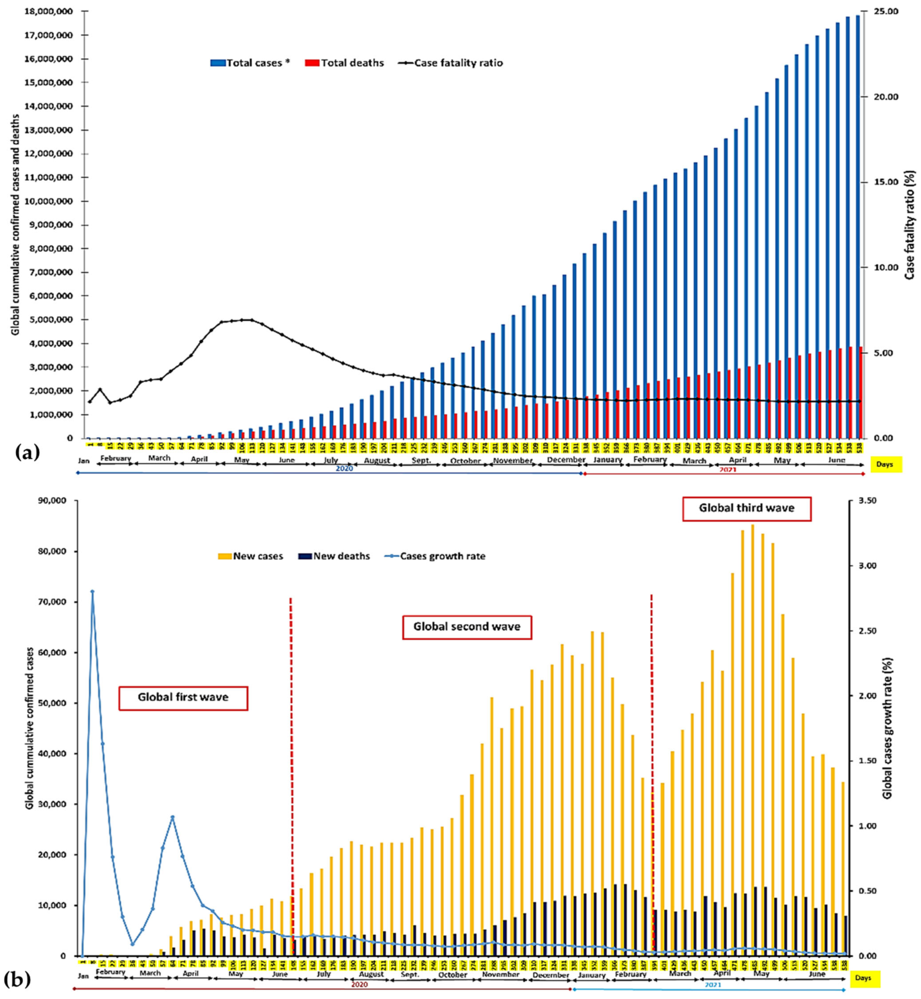 Ijerph 18 09968 g002 Ijerph 18 09968 g002