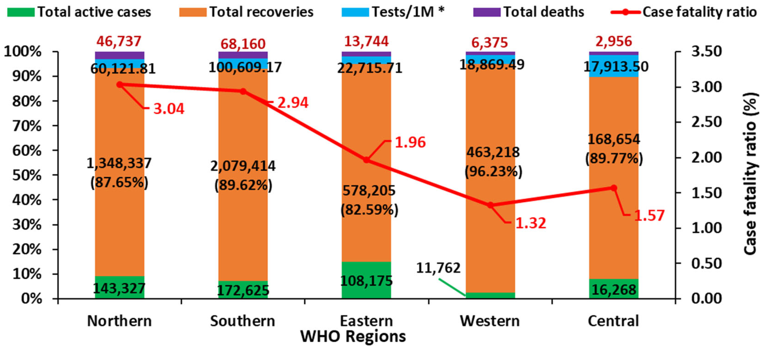 Ijerph 18 09968 g004 Ijerph 18 09968 g004