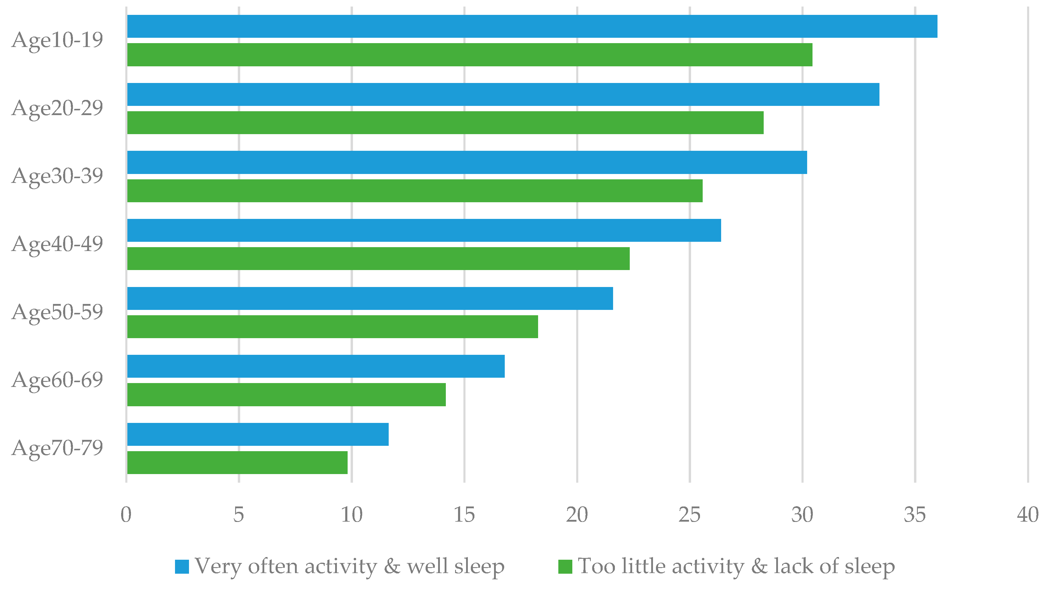 Ijerph 18 09970 g001