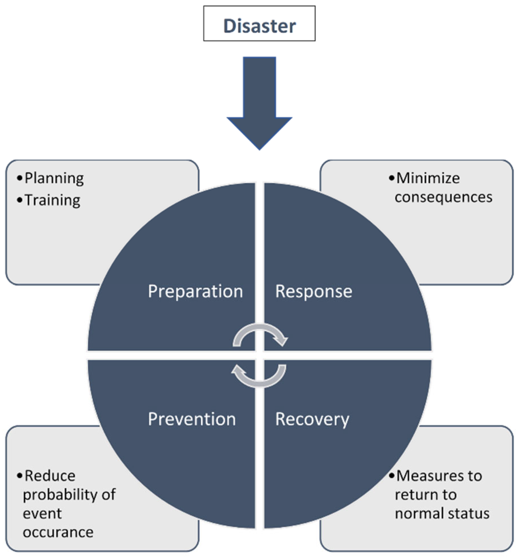 Ijerph 18 09973 g001 Ijerph 18 09973 g001