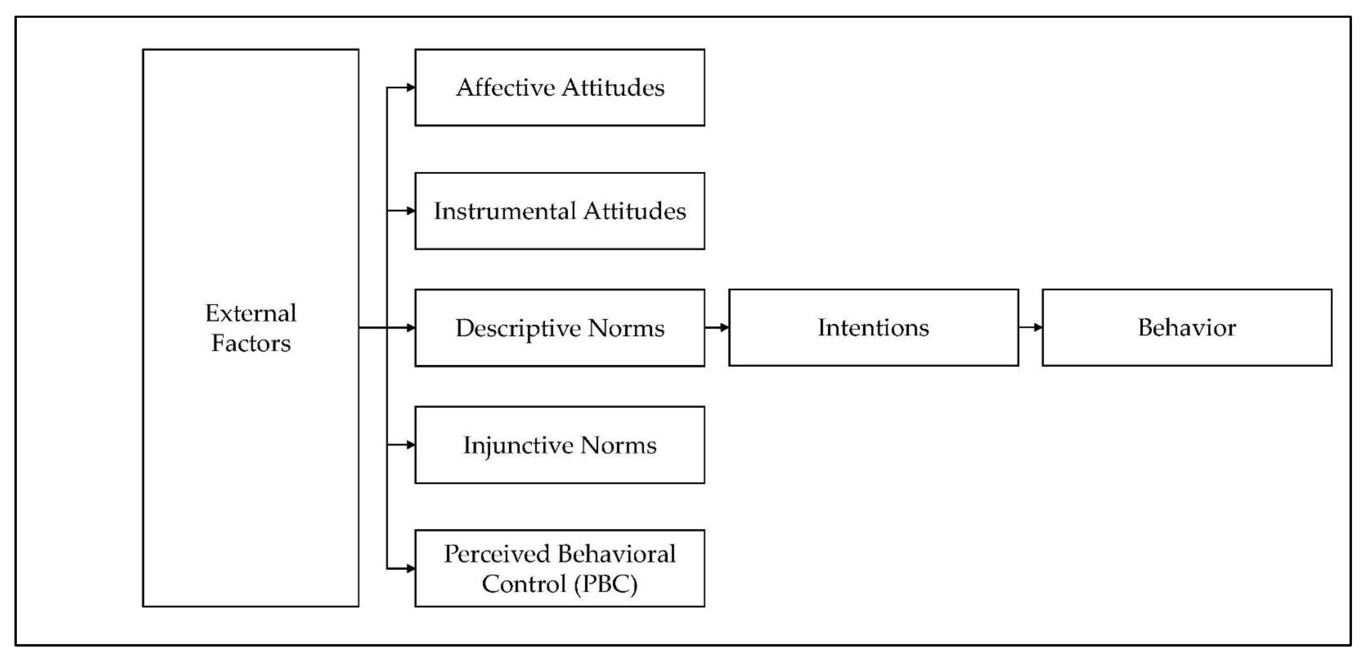 Ijerph 18 09974 g001
