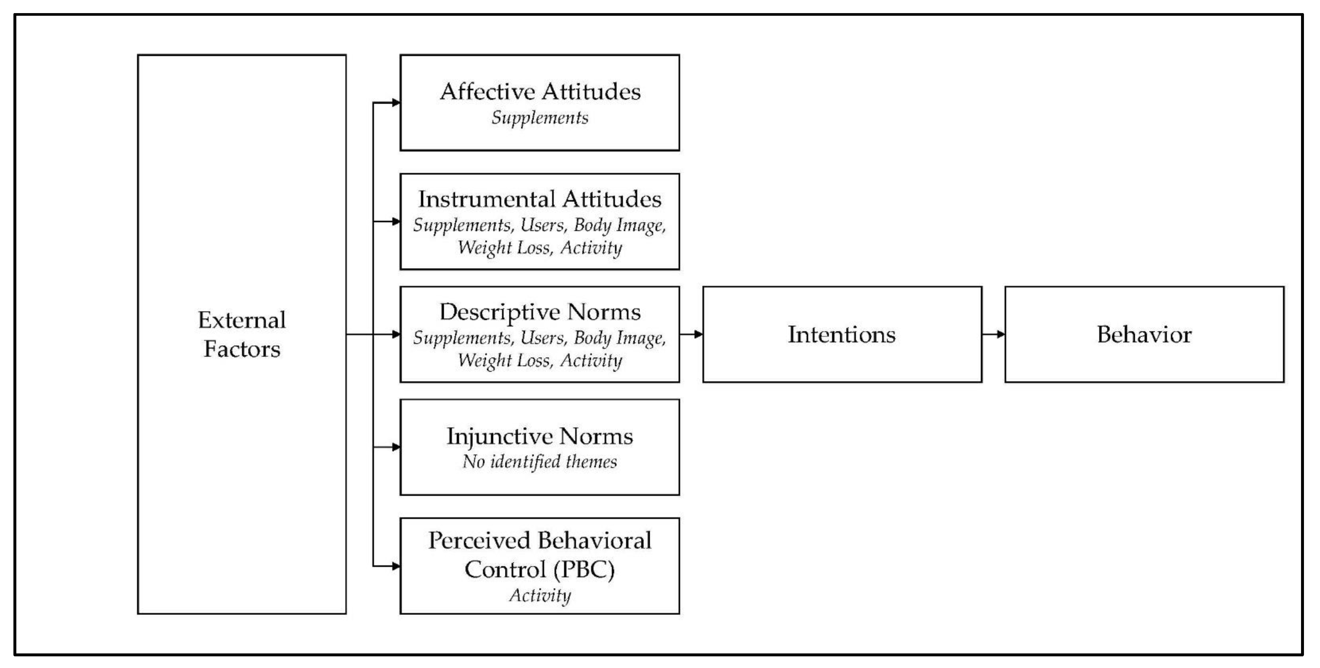 Ijerph 18 09974 g003