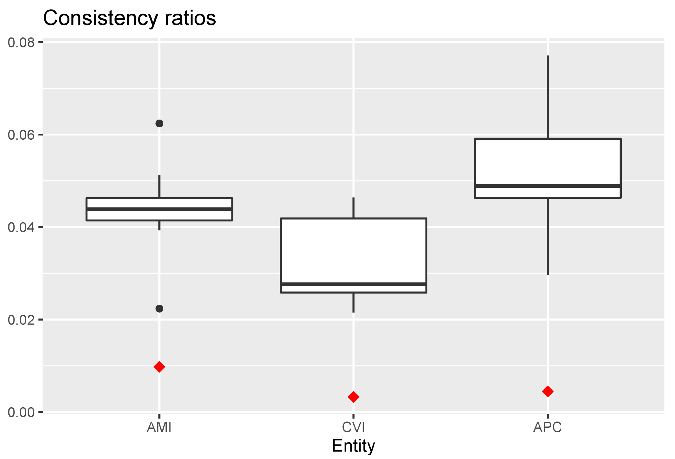 Ijerph 18 09984 g005 550