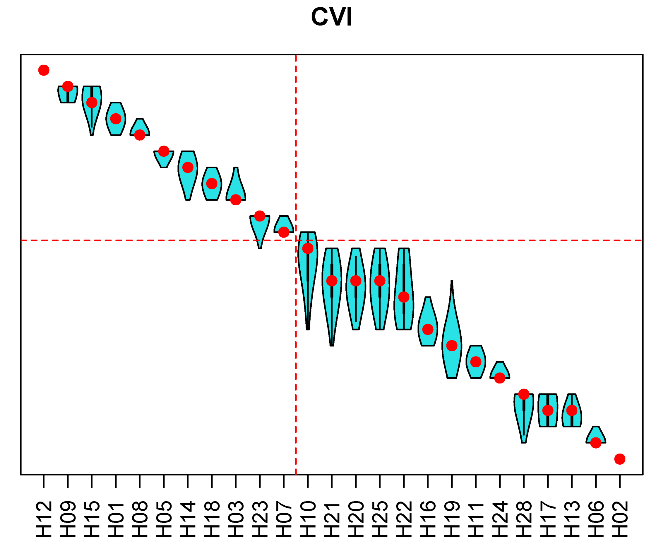 Ijerph 18 09984 g007 550