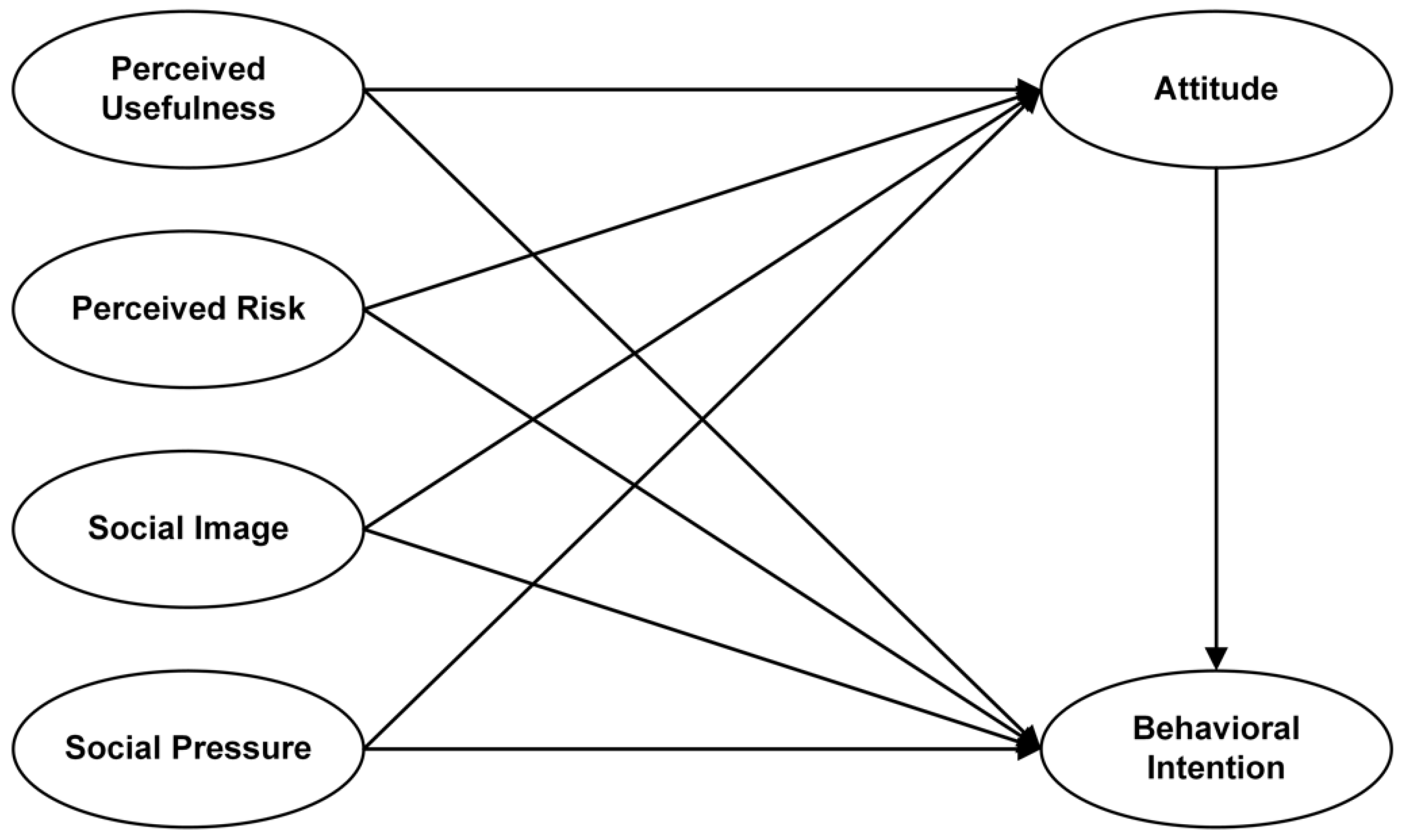 Ijerph 18 09988 g001 550