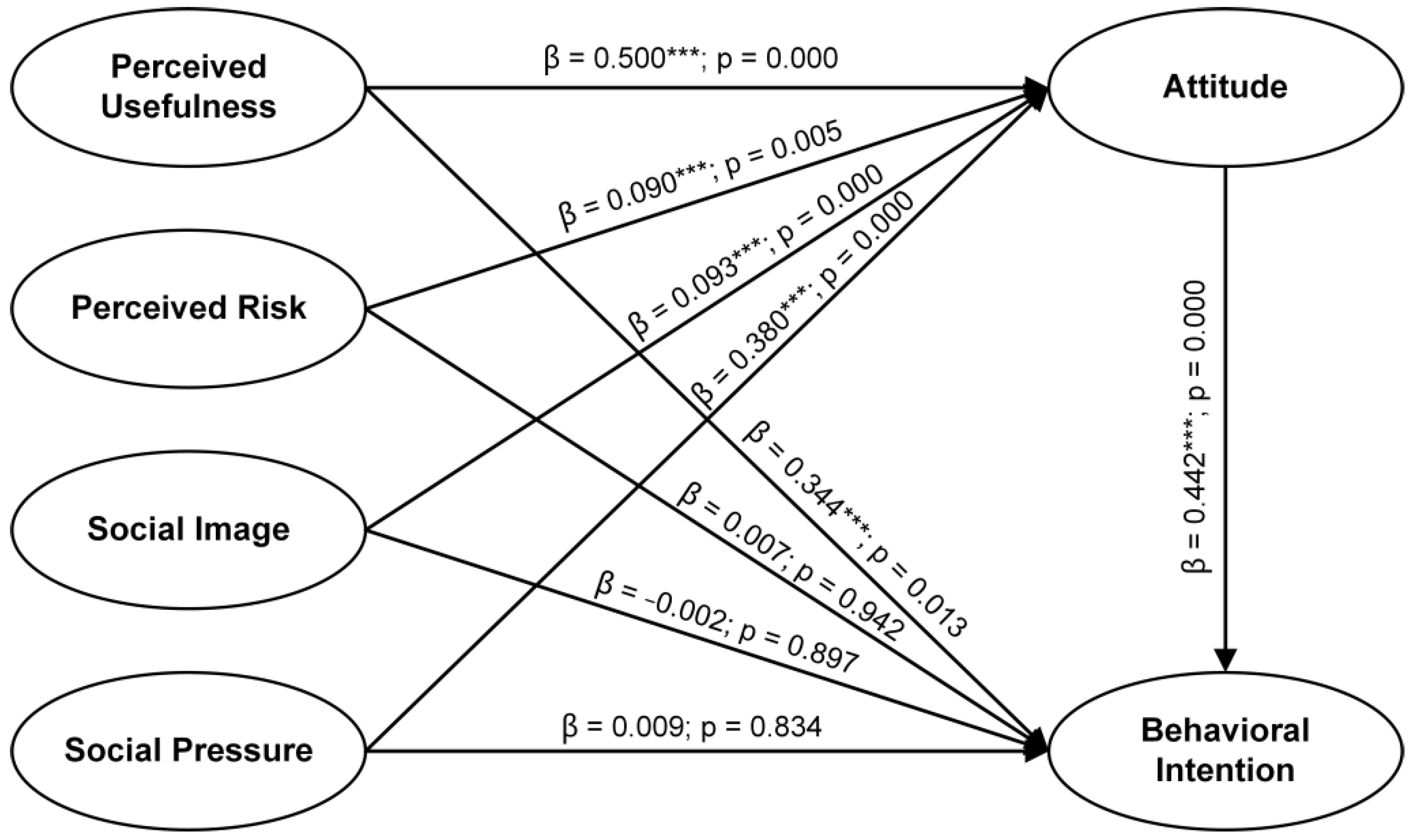 Ijerph 18 09988 g002 550