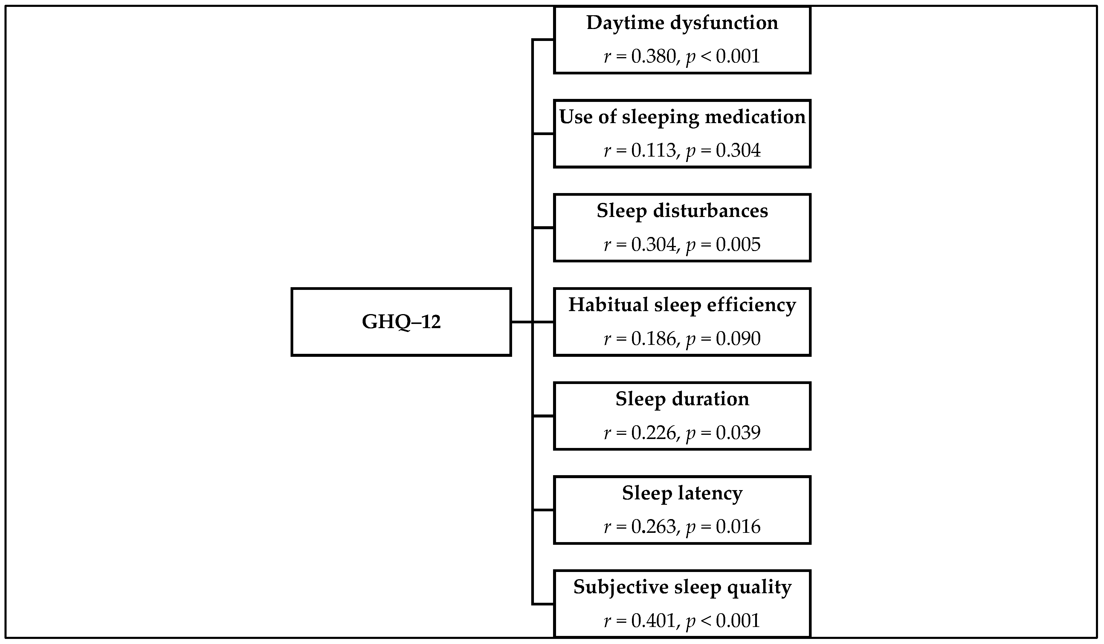 Ijerph 18 09990 g001