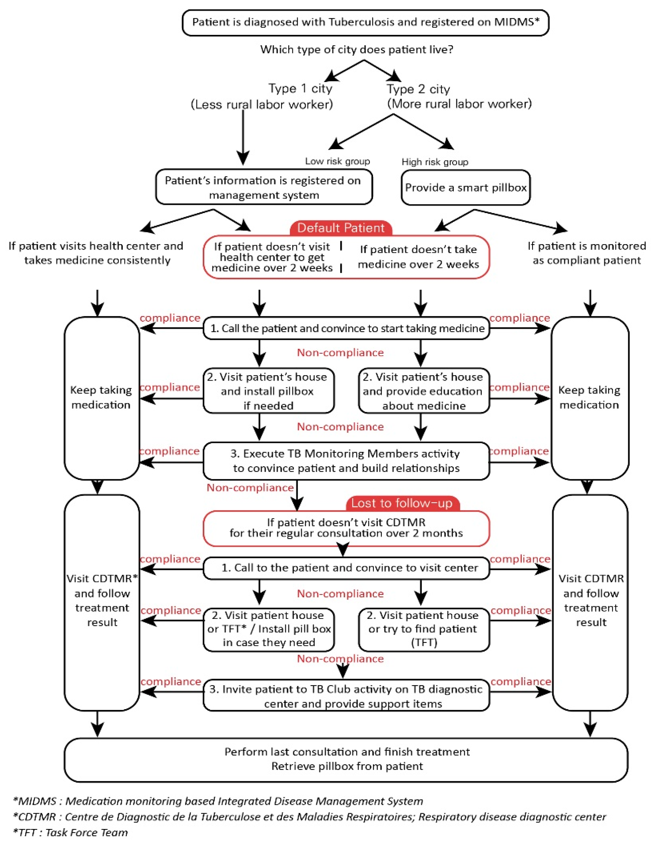 Ijerph 18 09991 g001 550