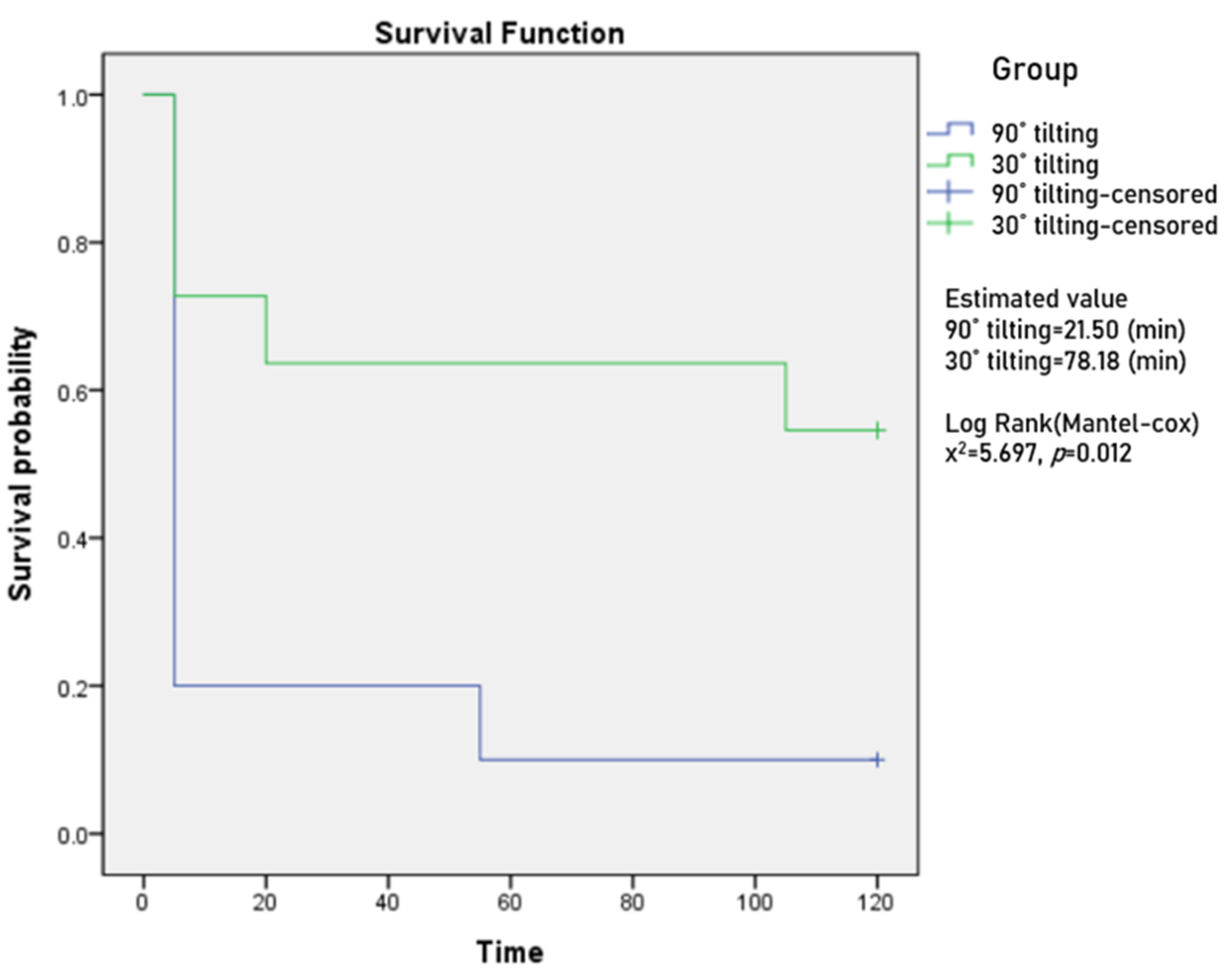 Ijerph 18 09992 g0a1 550