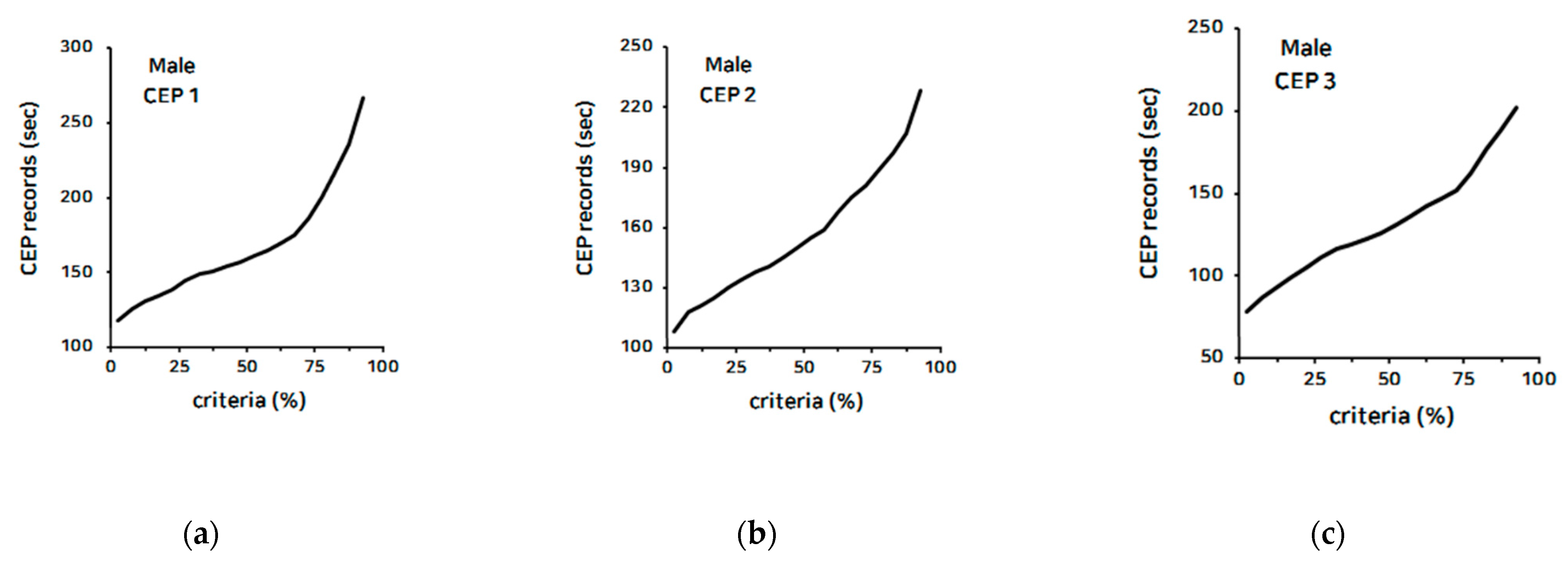 Ijerph 18 09996 g001