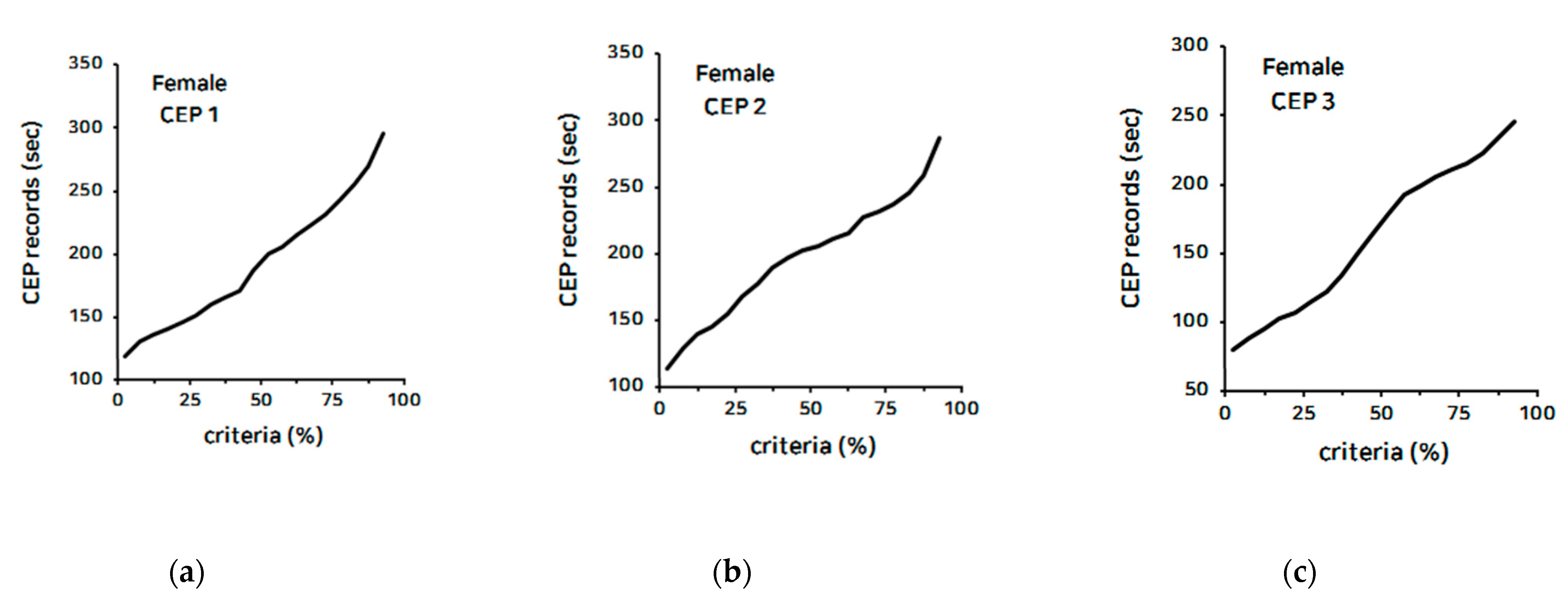 Ijerph 18 09996 g002