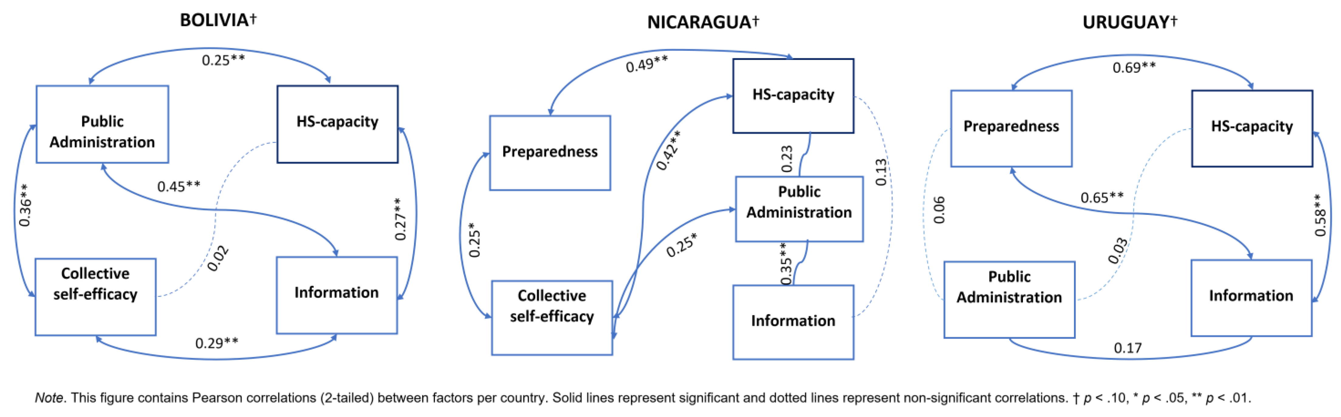 Ijerph 18 10002 g004 550