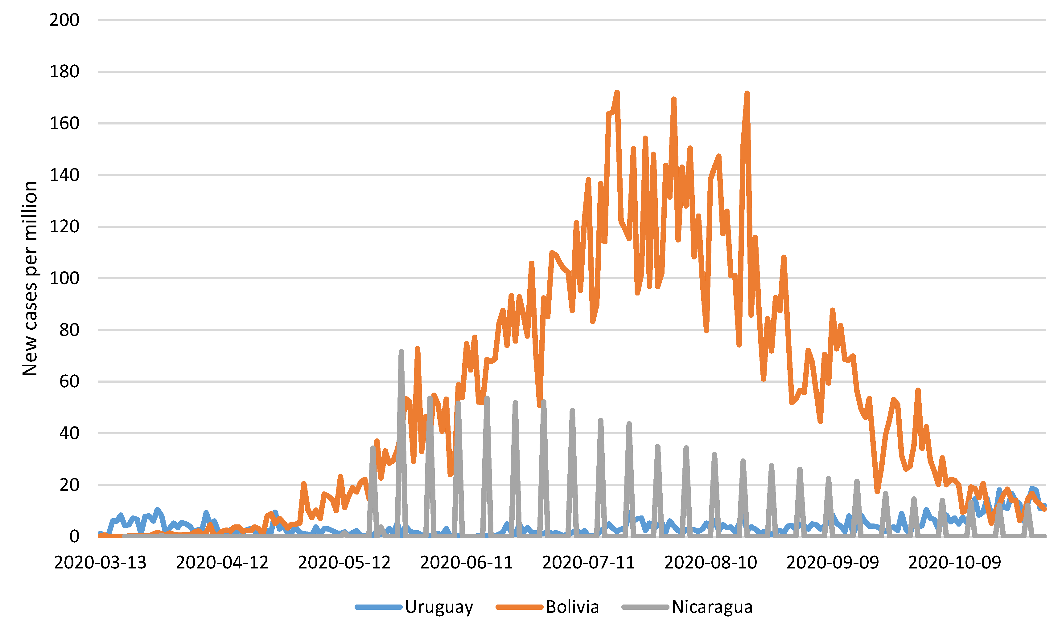 Ijerph 18 10002 g0a1 550