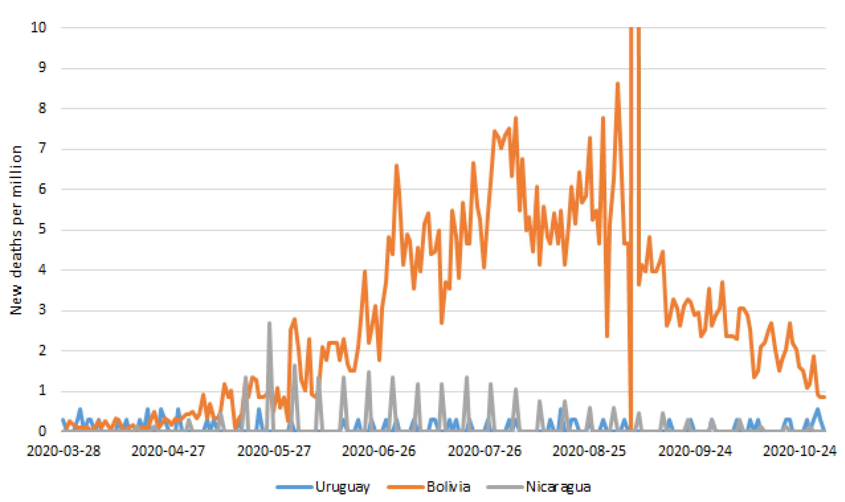Ijerph 18 10002 g0a2 550