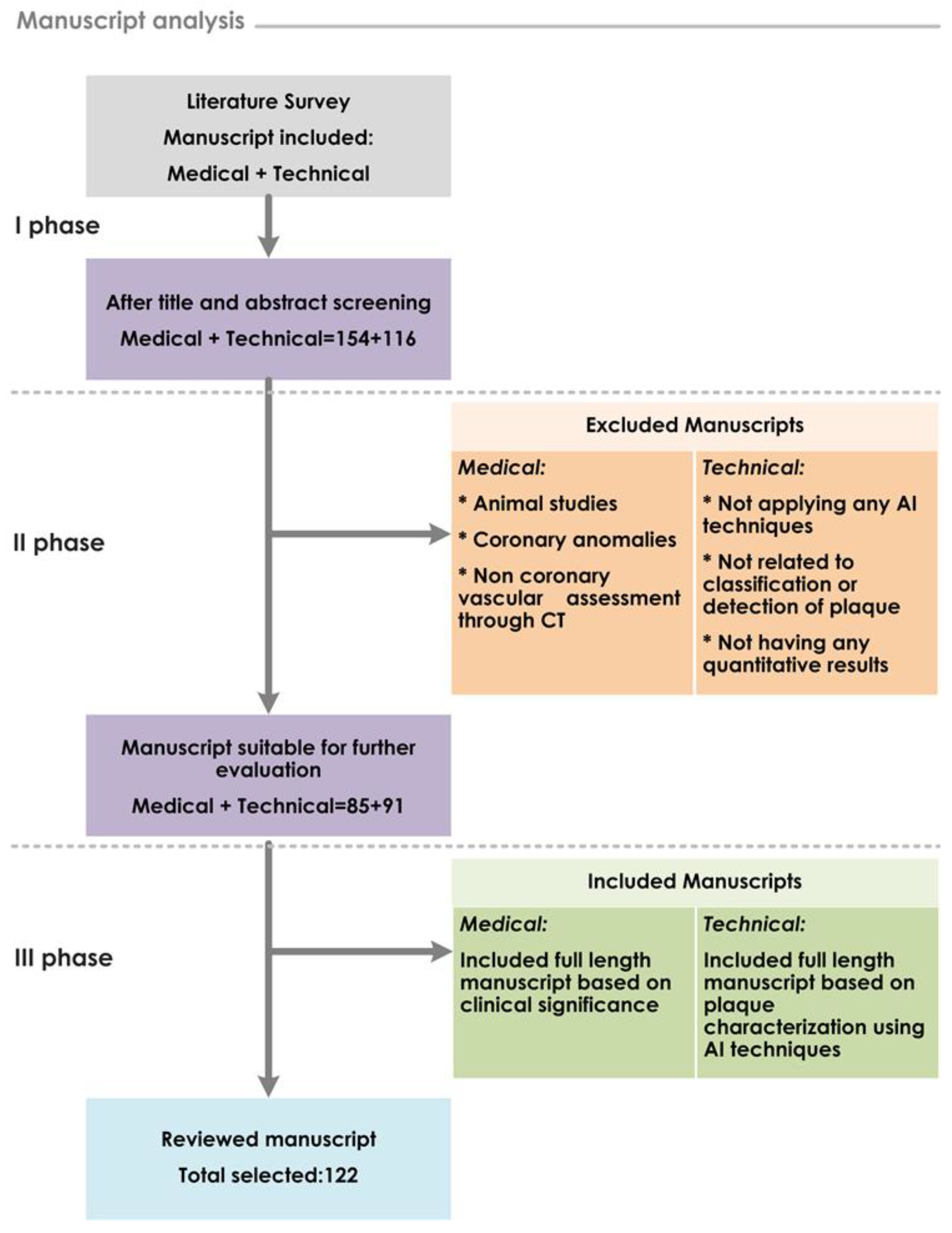 Ijerph Free Full Text Recent Trends In Artificial Intelligence Assisted Coronary Atherosclerotic Plaque Characterization Html