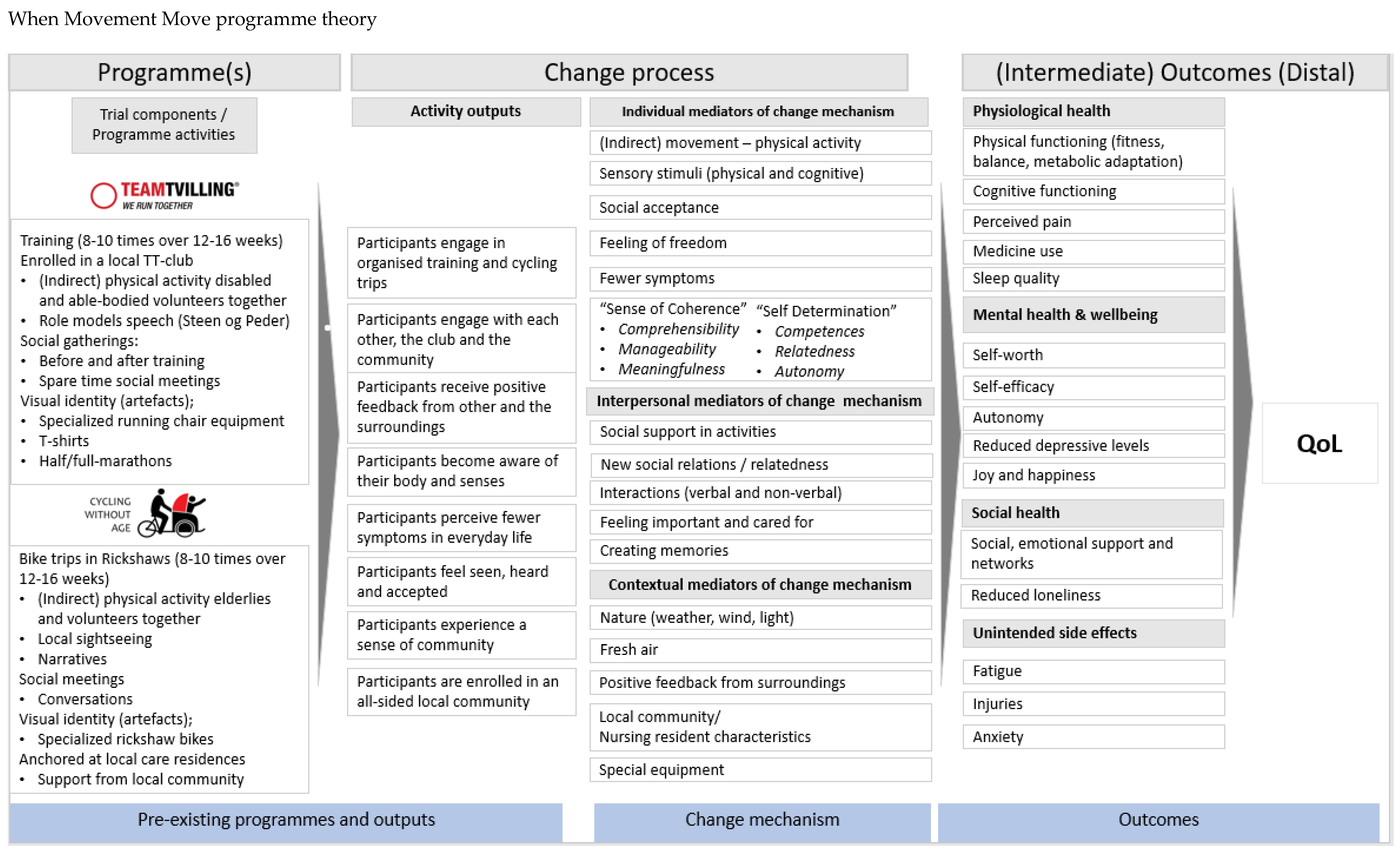 Ijerph 18 10008 g002 Ijerph 18 10008 g002