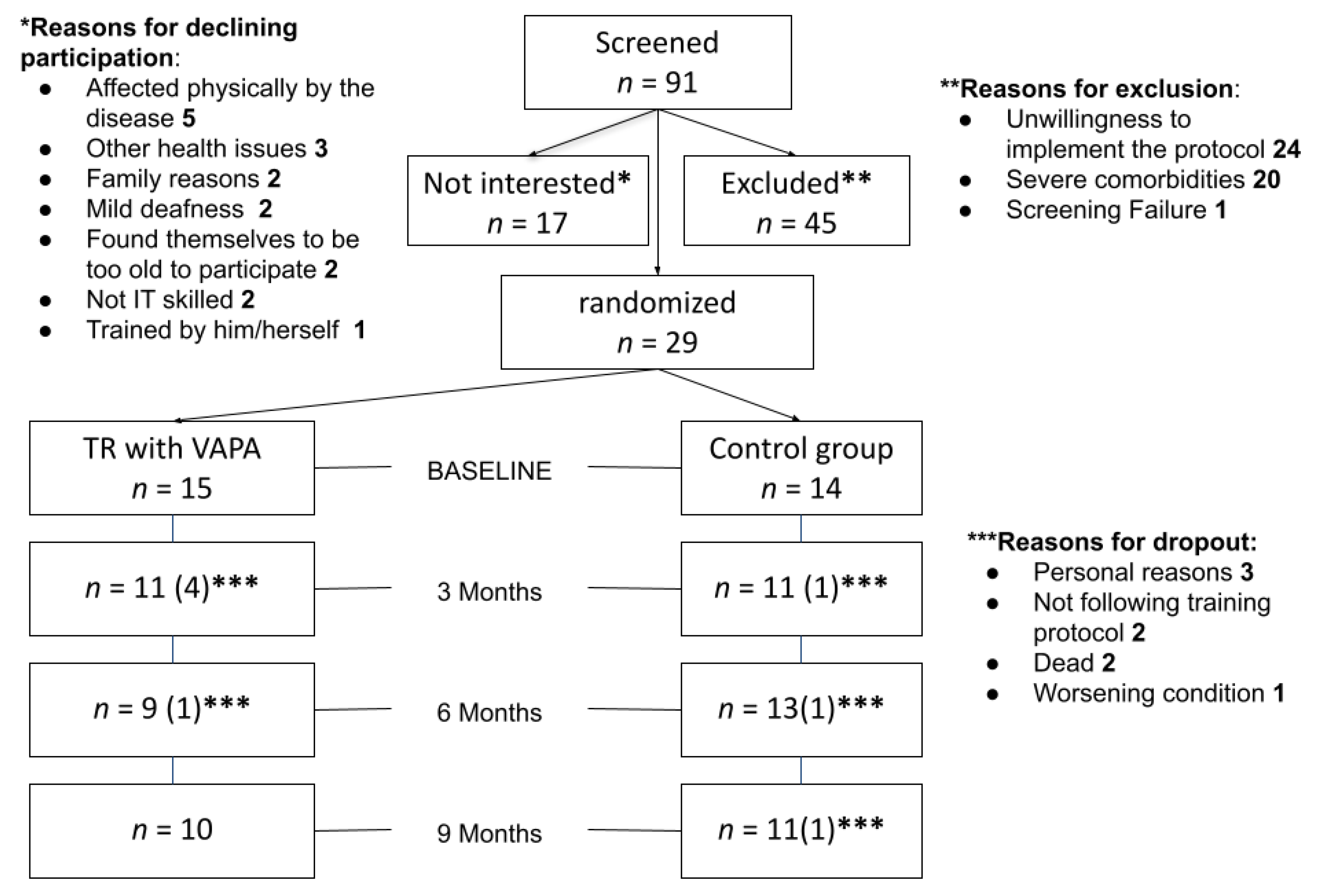 Ijerph 18 10016 g002 550