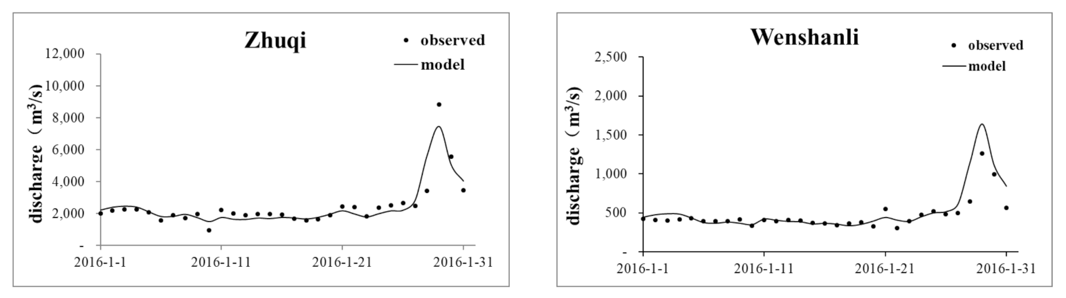 Ijerph 18 10017 g004 550
