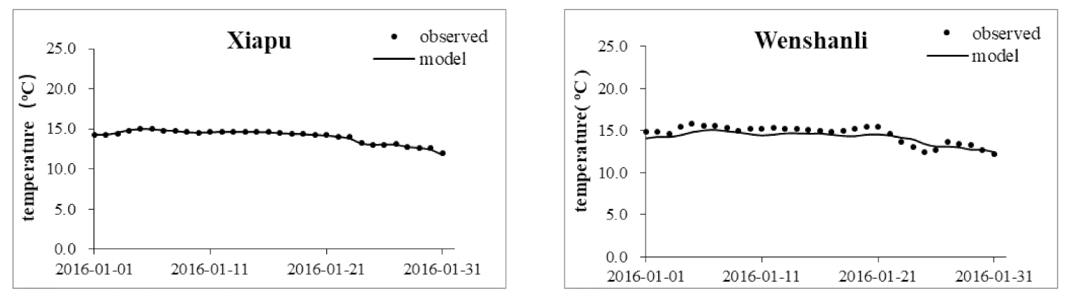 Ijerph 18 10017 g005 550