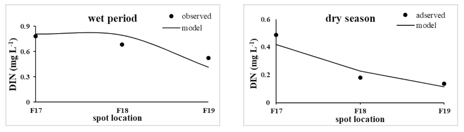 Ijerph 18 10017 g006 550