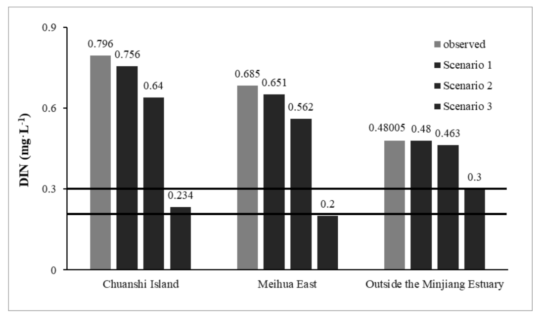Ijerph 18 10017 g010 550