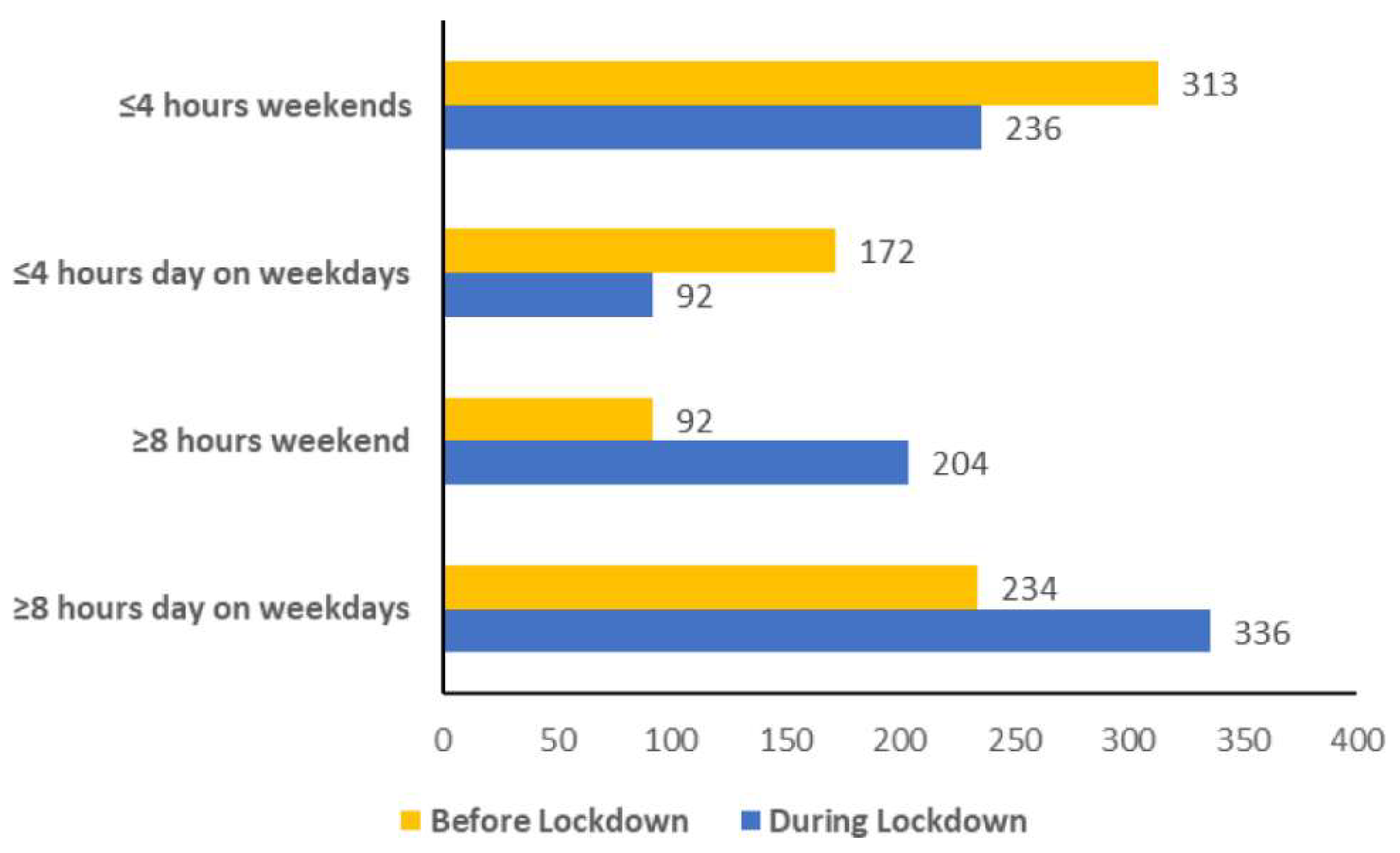 Ijerph 18 10025 g002 550