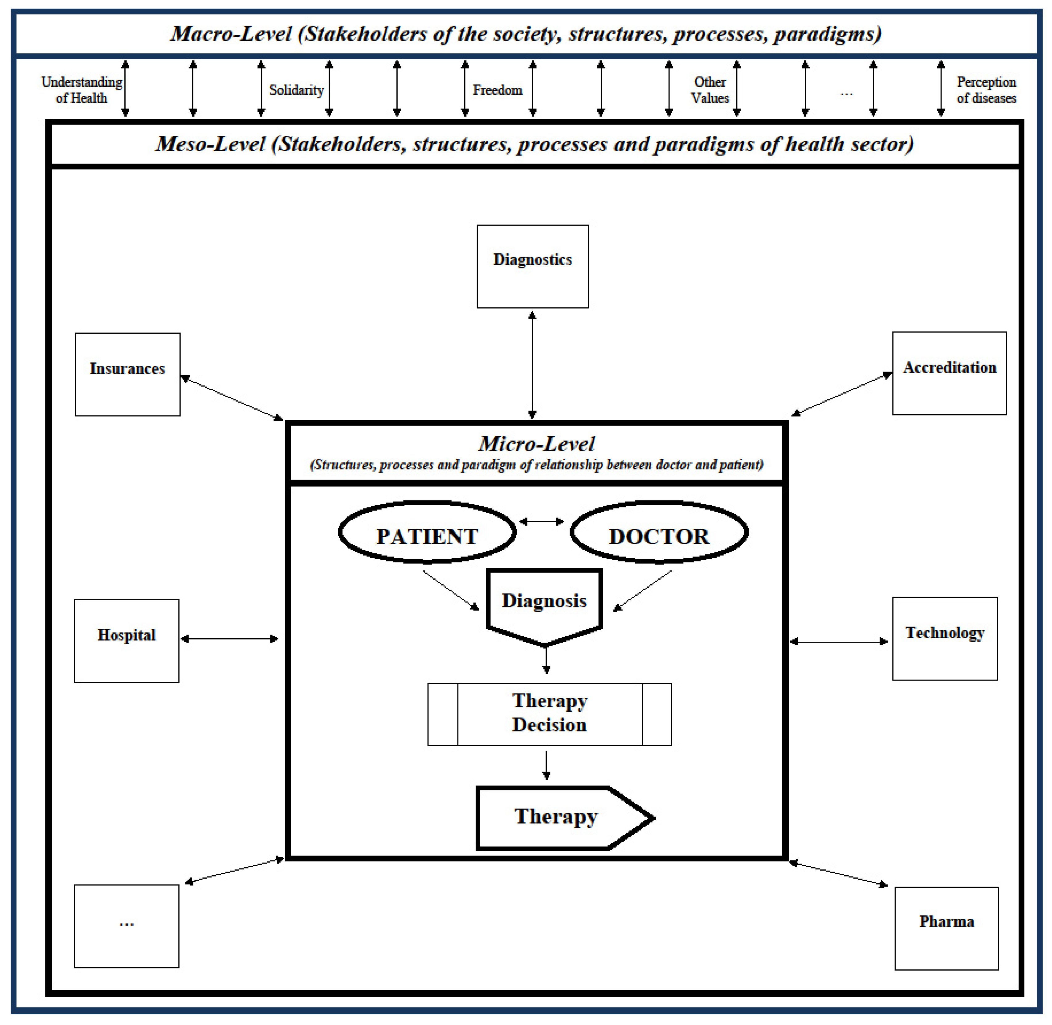 ijerph free full text innovations in health care a conceptual framework html