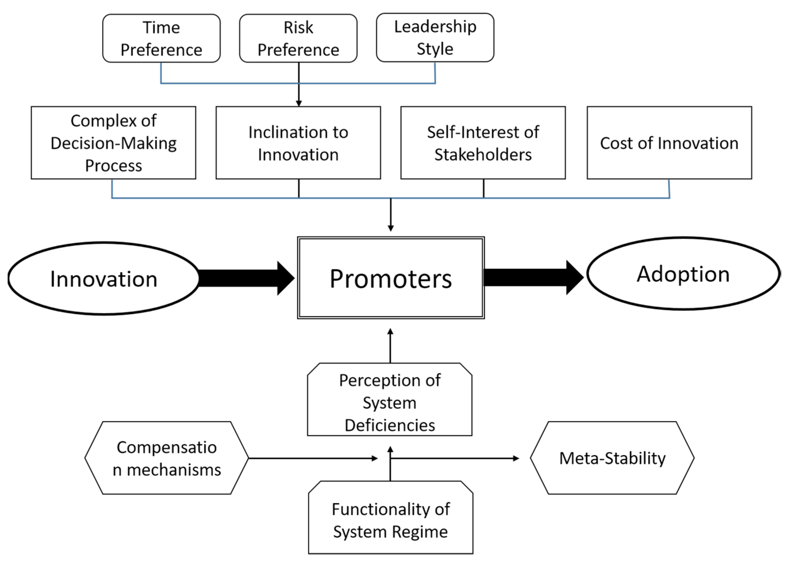 ijerph free full text innovations in health care a conceptual framework html