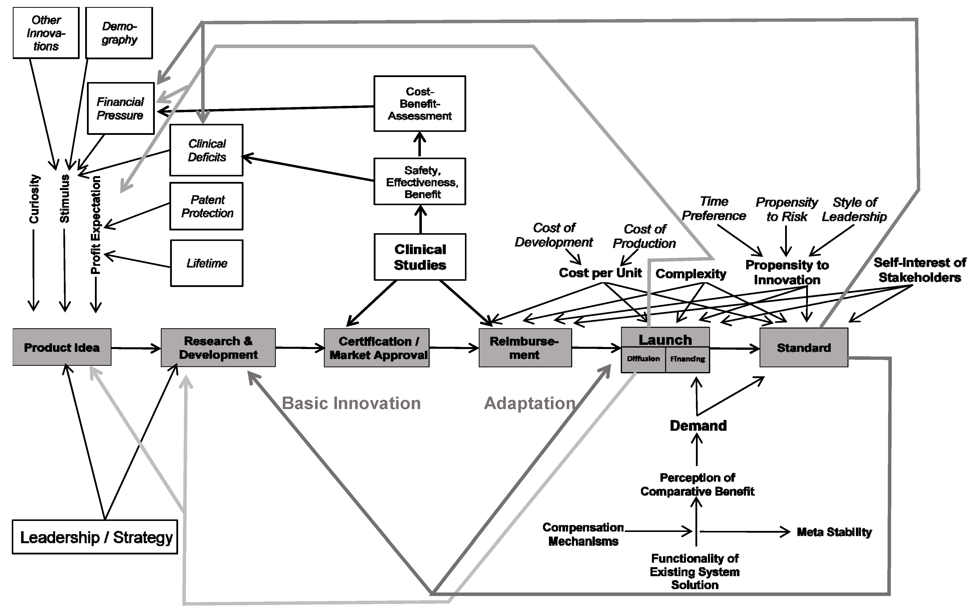 ijerph free full text innovations in health care a conceptual framework html