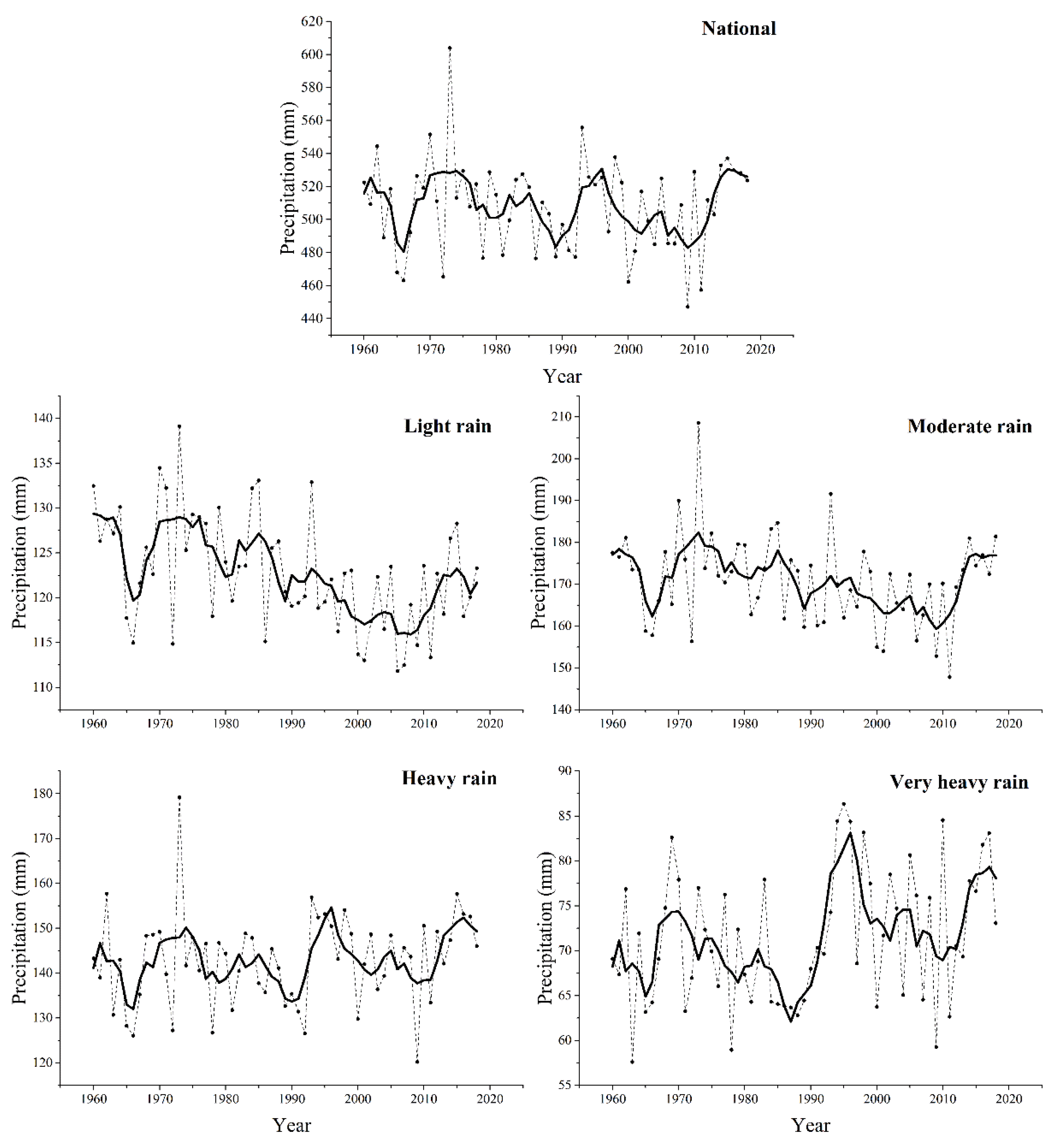 Ijerph 18 10031 g006 550