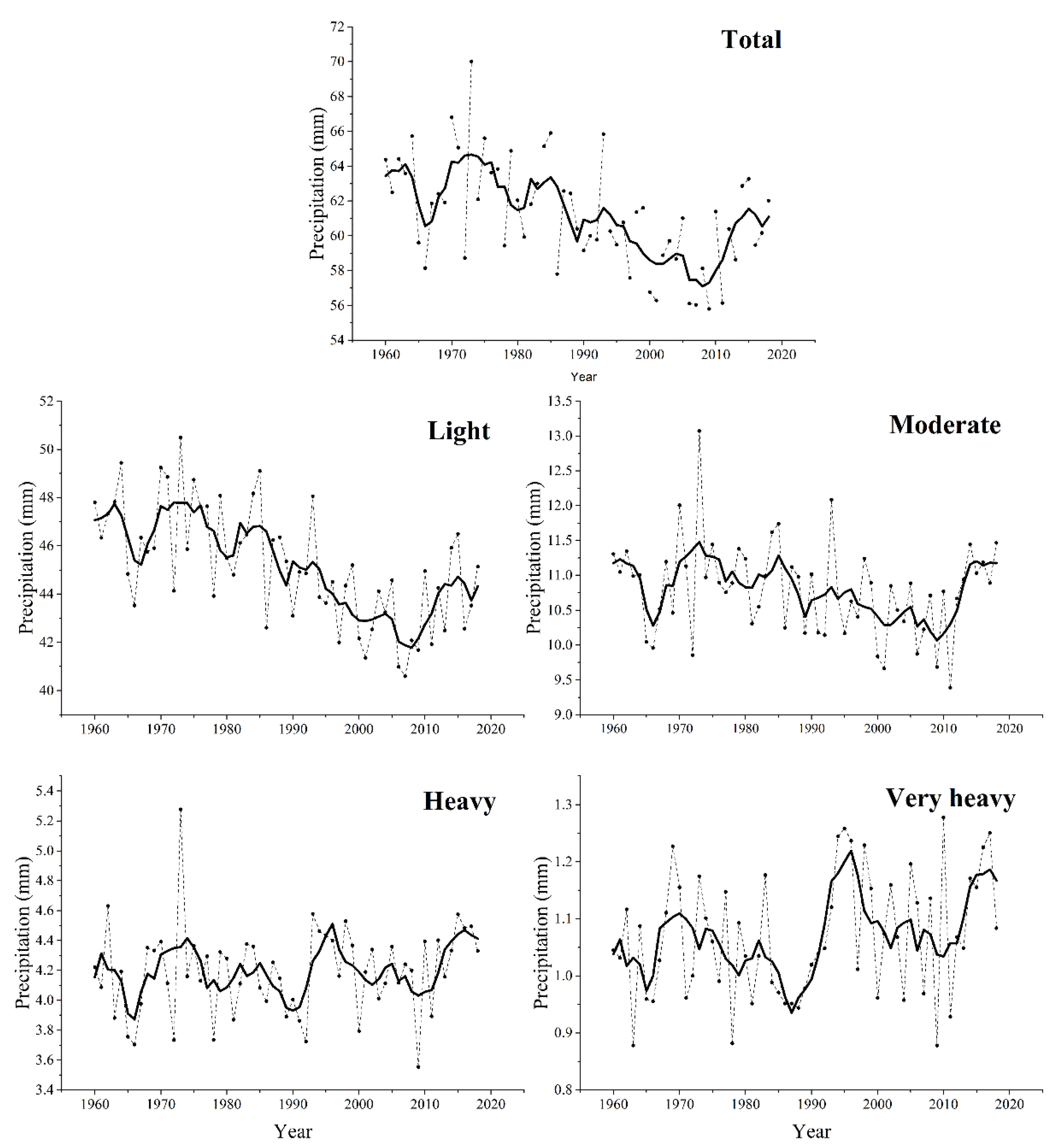 Ijerph 18 10031 g007 550