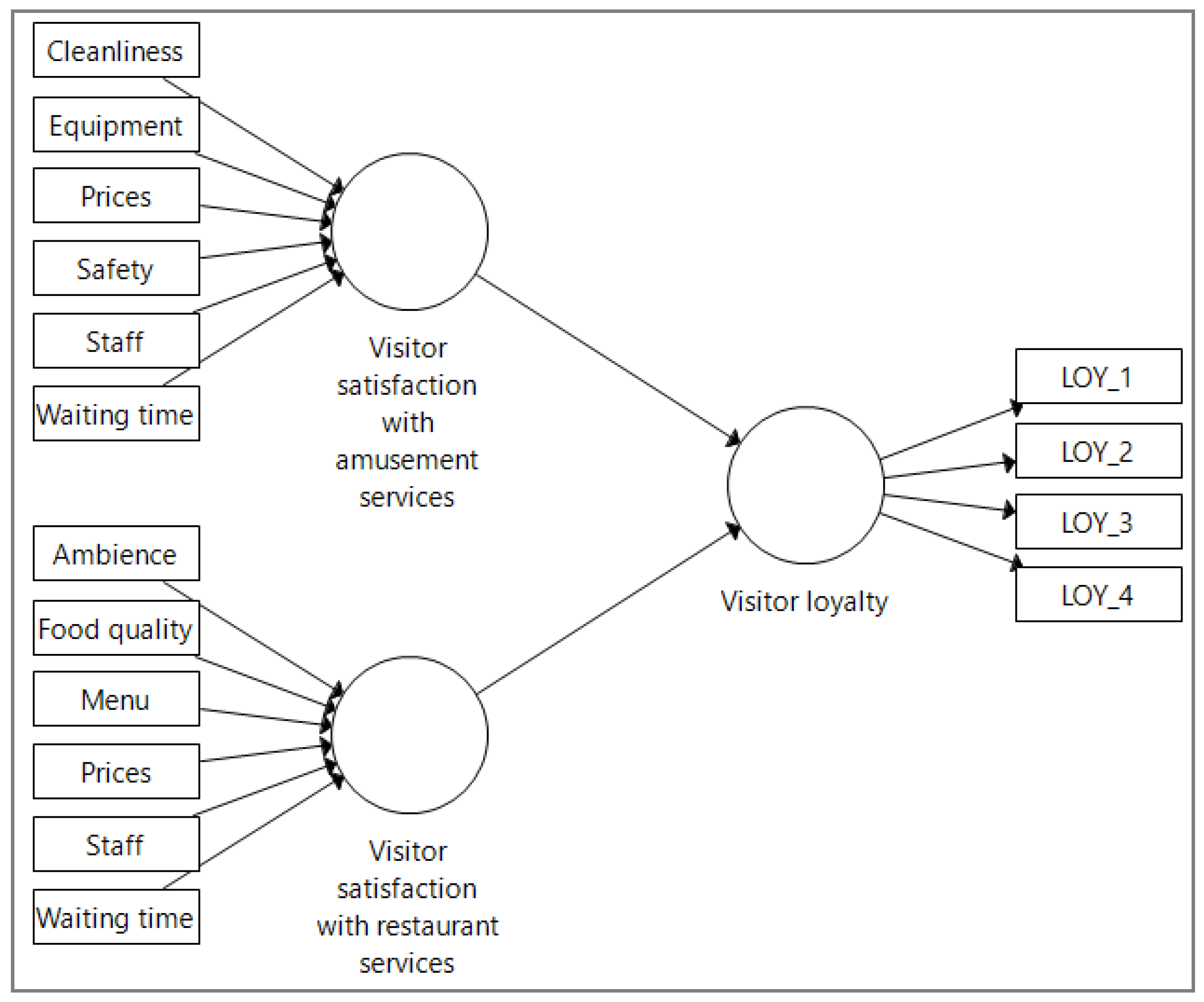 Ijerph 18 10033 g001 550